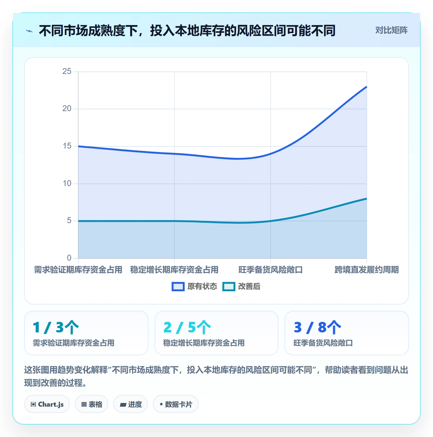 跨境电商怎么用？本地化运营场景下的落地案例拆解