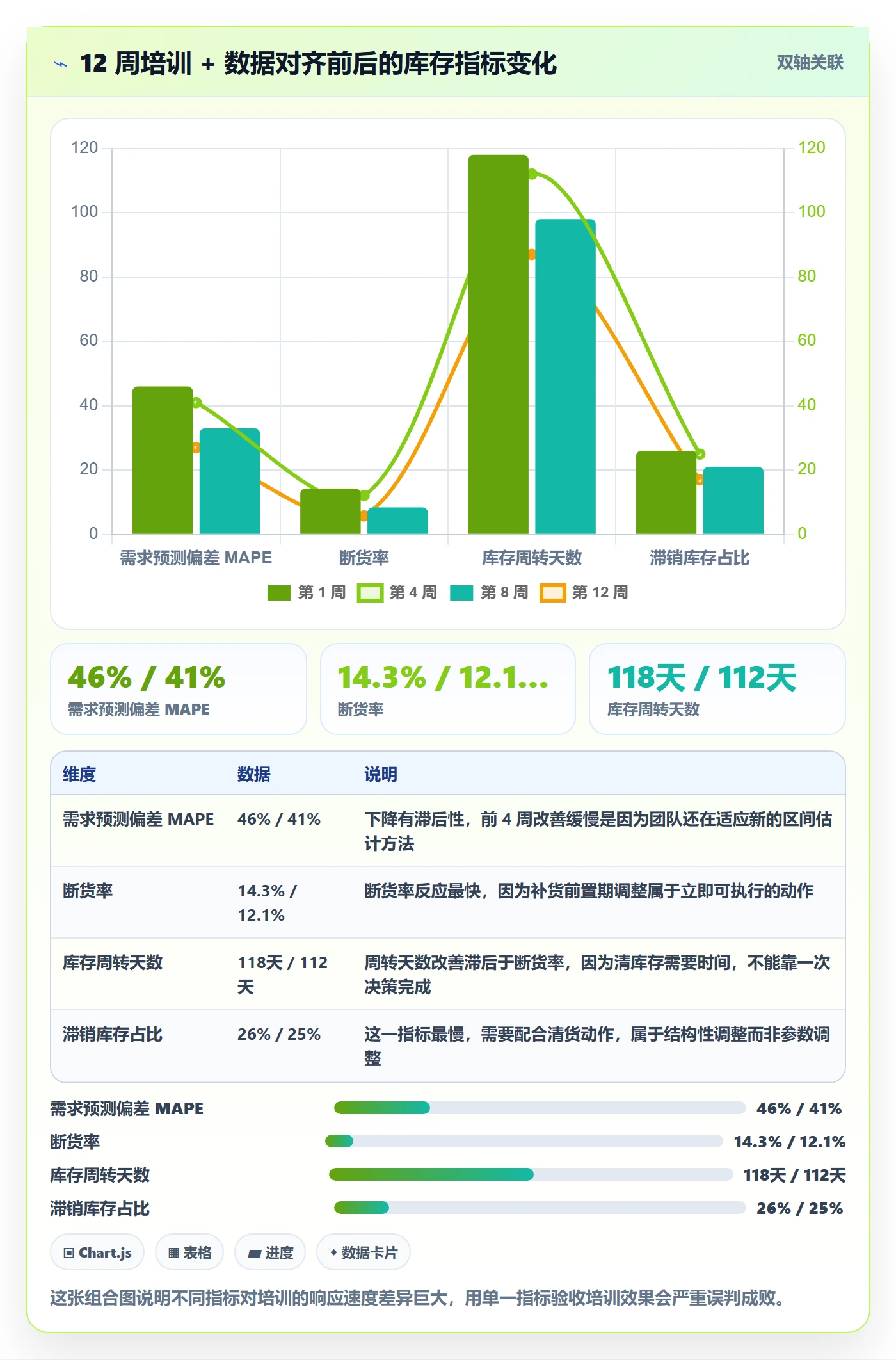 跨境电商运营工作指南:用团队培训解决库存计划问题