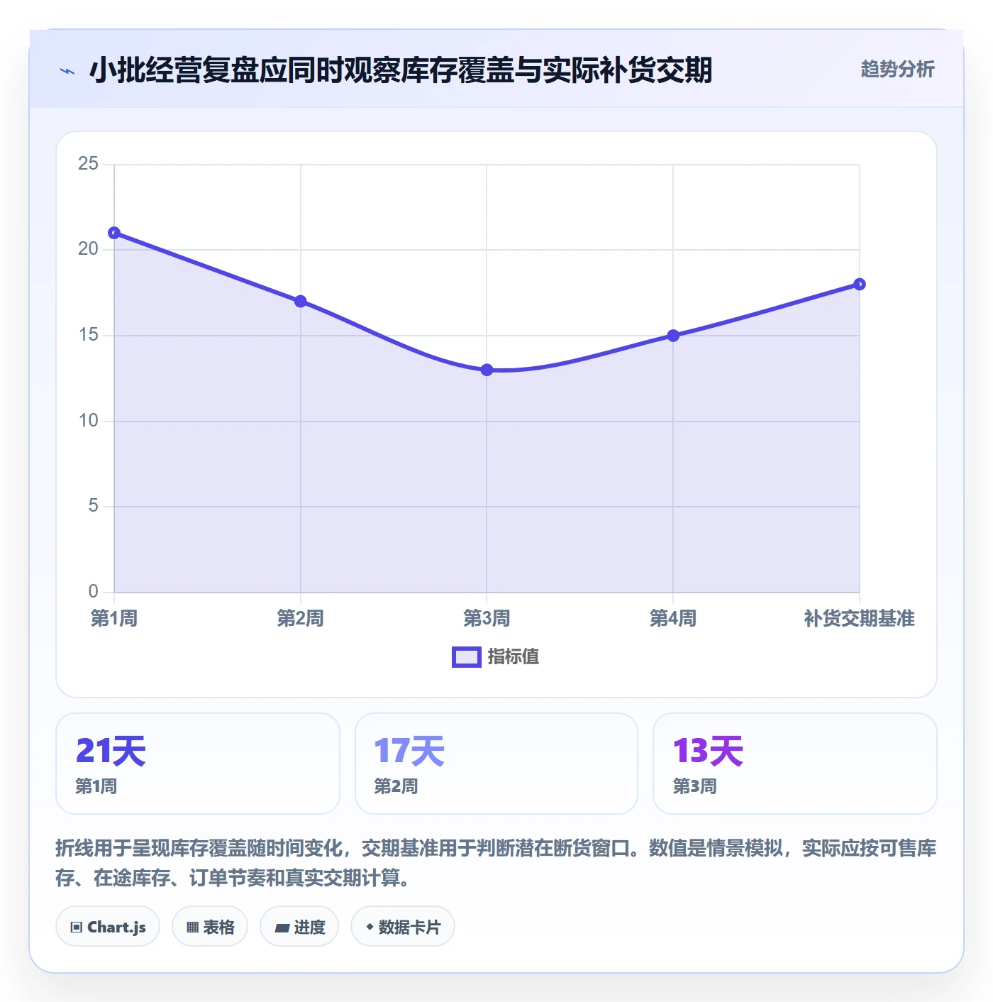 temu实施路径：平台入驻如何完成进阶玩法