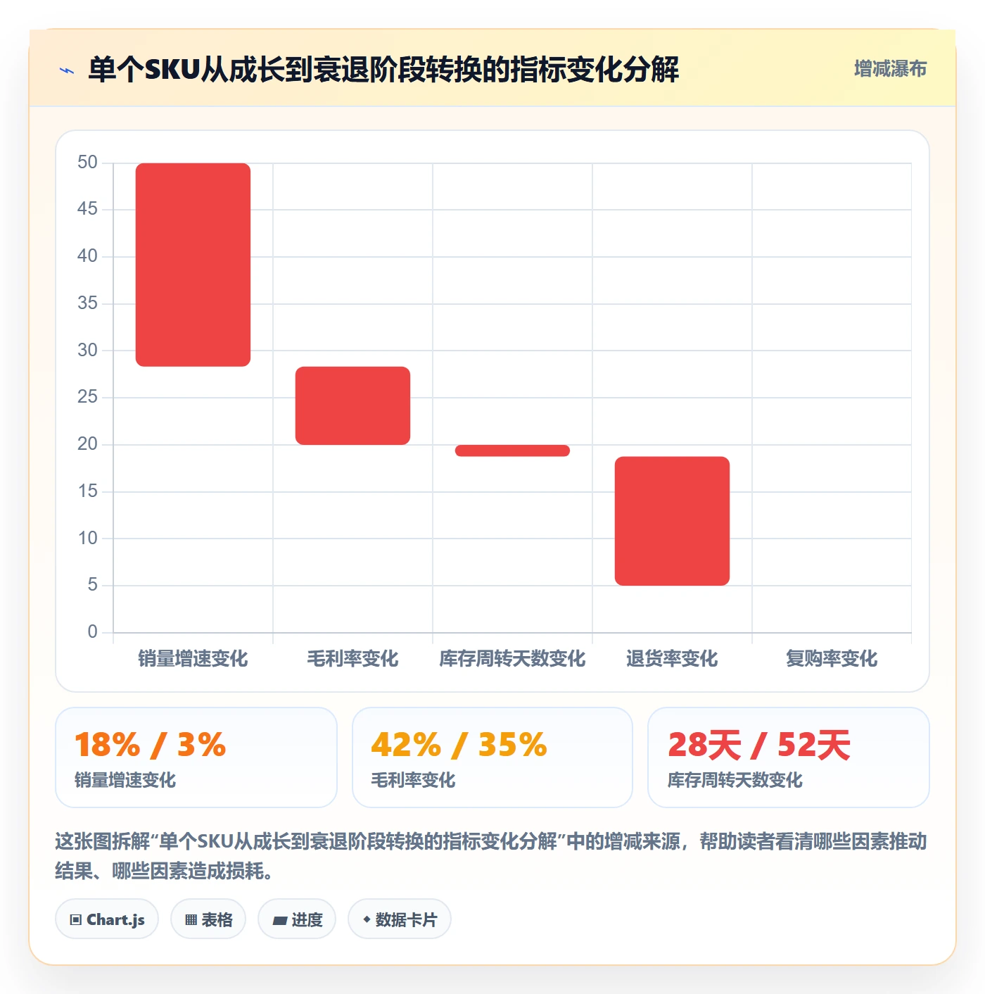 商品分析怎么选？生命周期相关的指标体系判断标准
