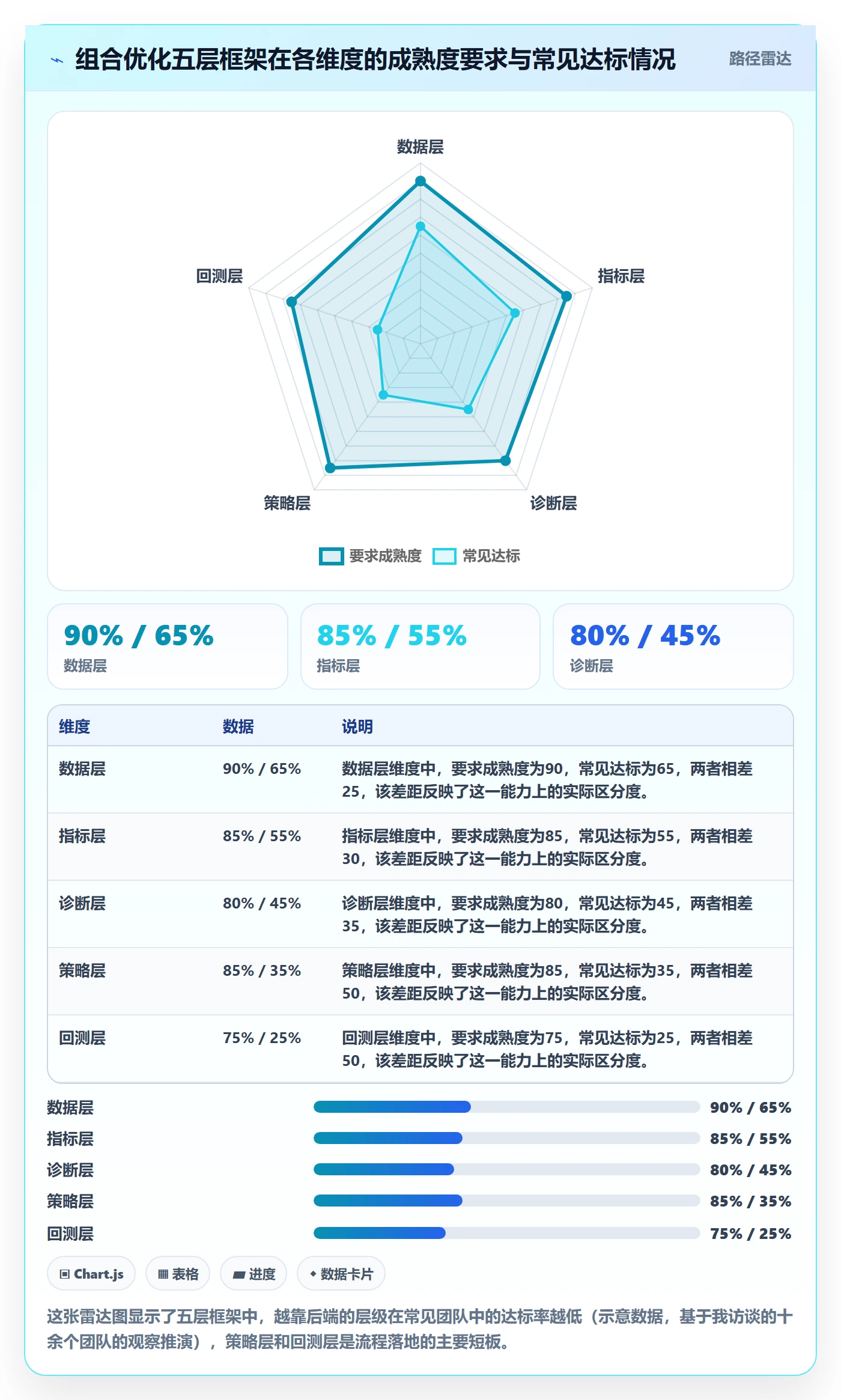 商品分析使用技巧：组合优化对应的流程设计方法