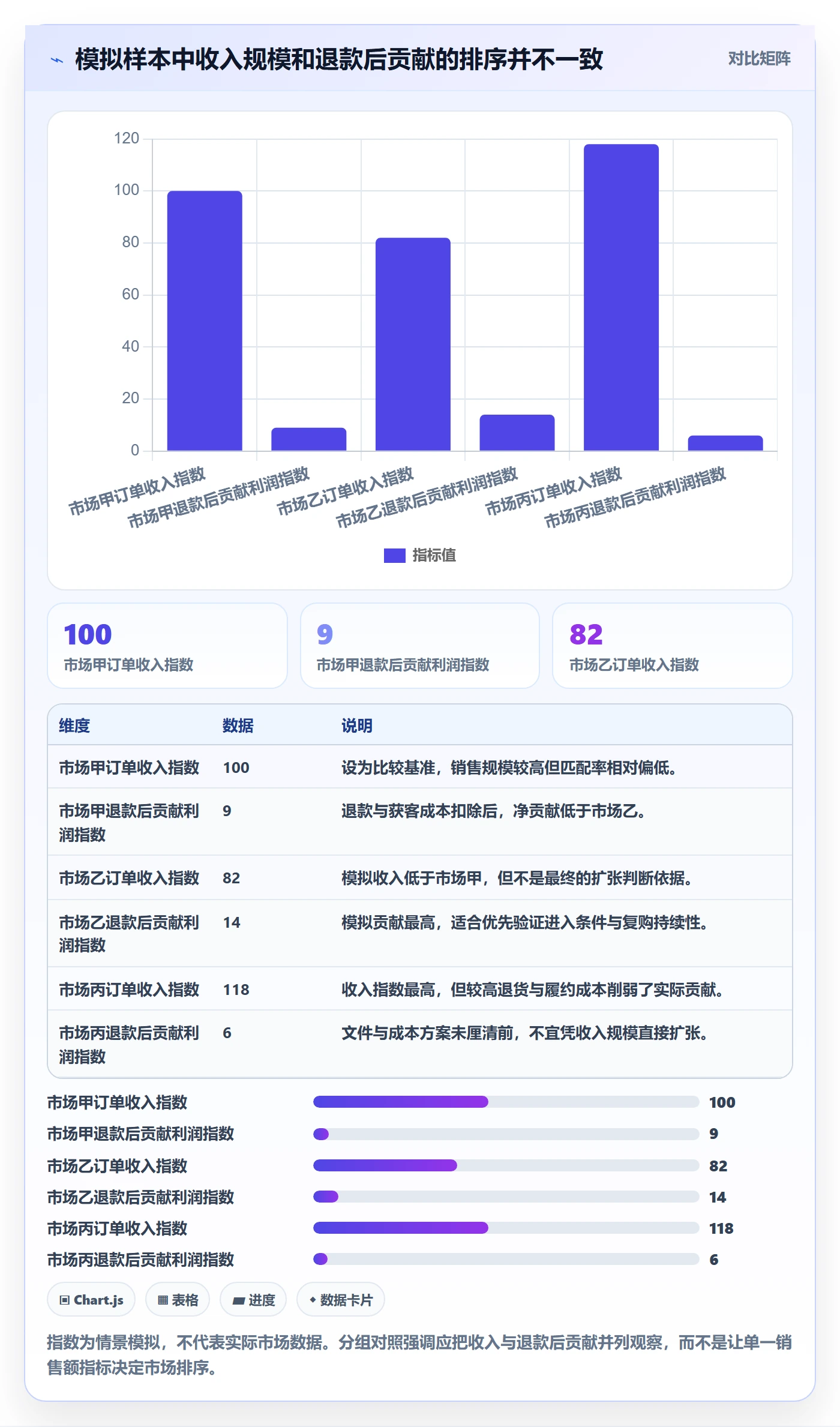 跨境电商数据方法：用市场选择支撑合规管理判断