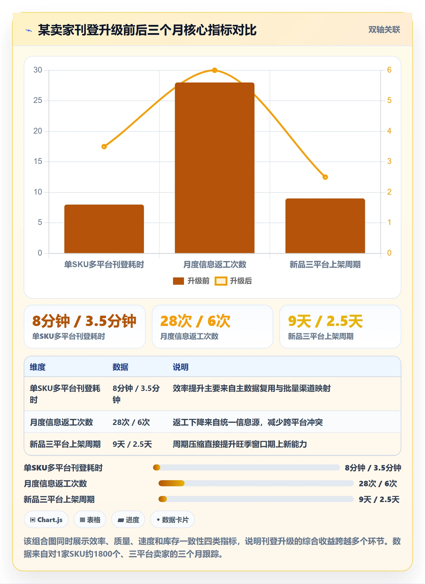 想做好erp跨境电商，先掌握进阶玩法中的多平台刊登
