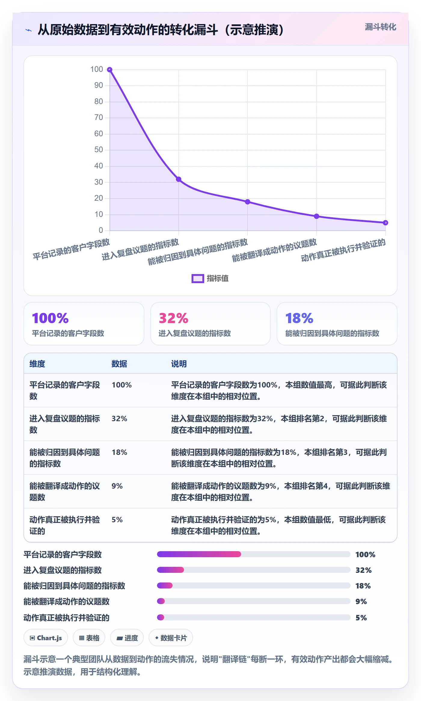 外贸数据分析平台怎么管？以客户画像为核心的季度复盘方案