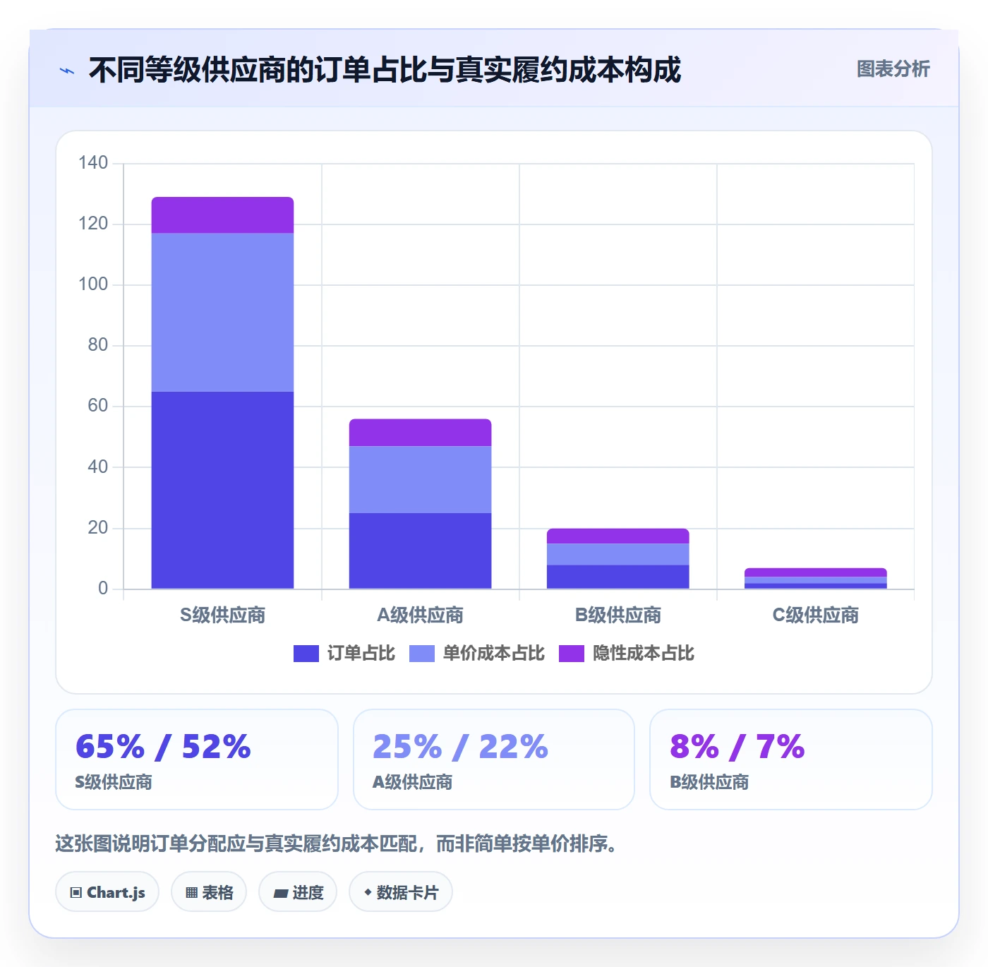 跨境电商一站式服务进阶课：围绕选品采购完善精细化运营