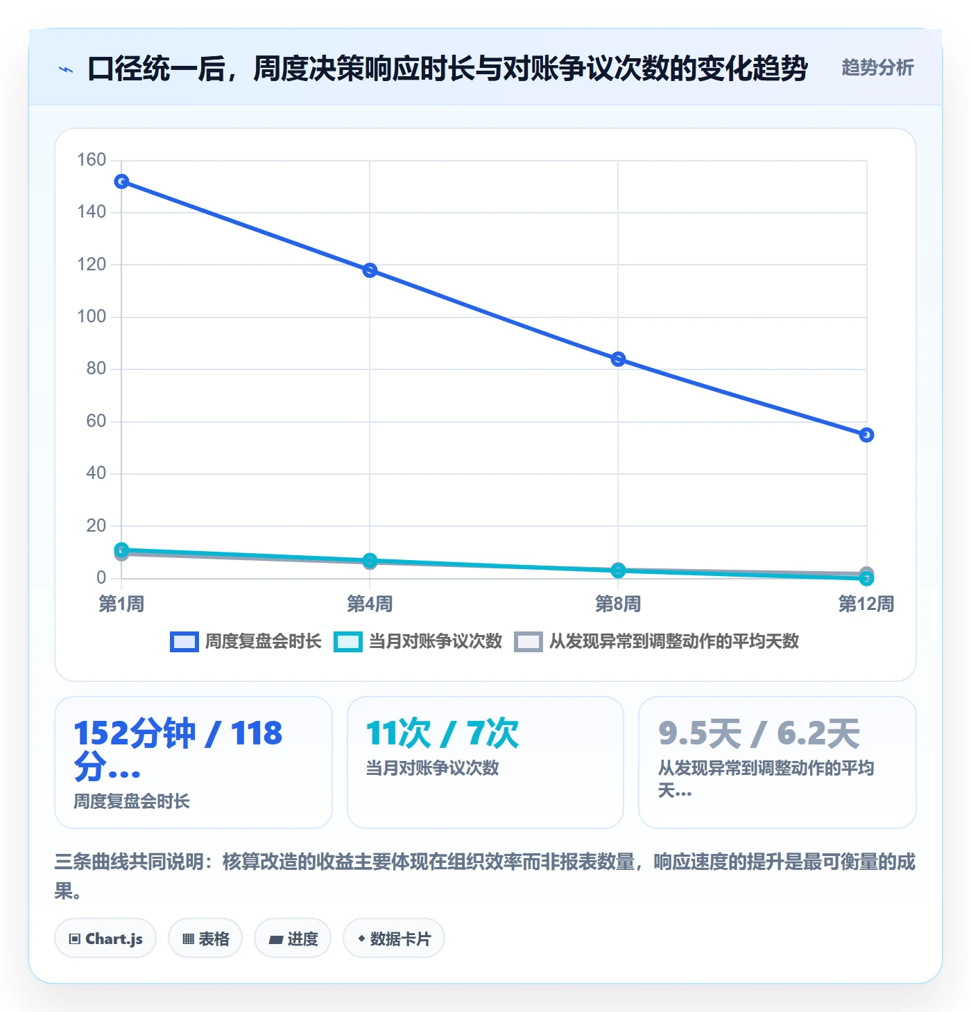 亚马逊软件改造重点：从利润核算推进精细化运营