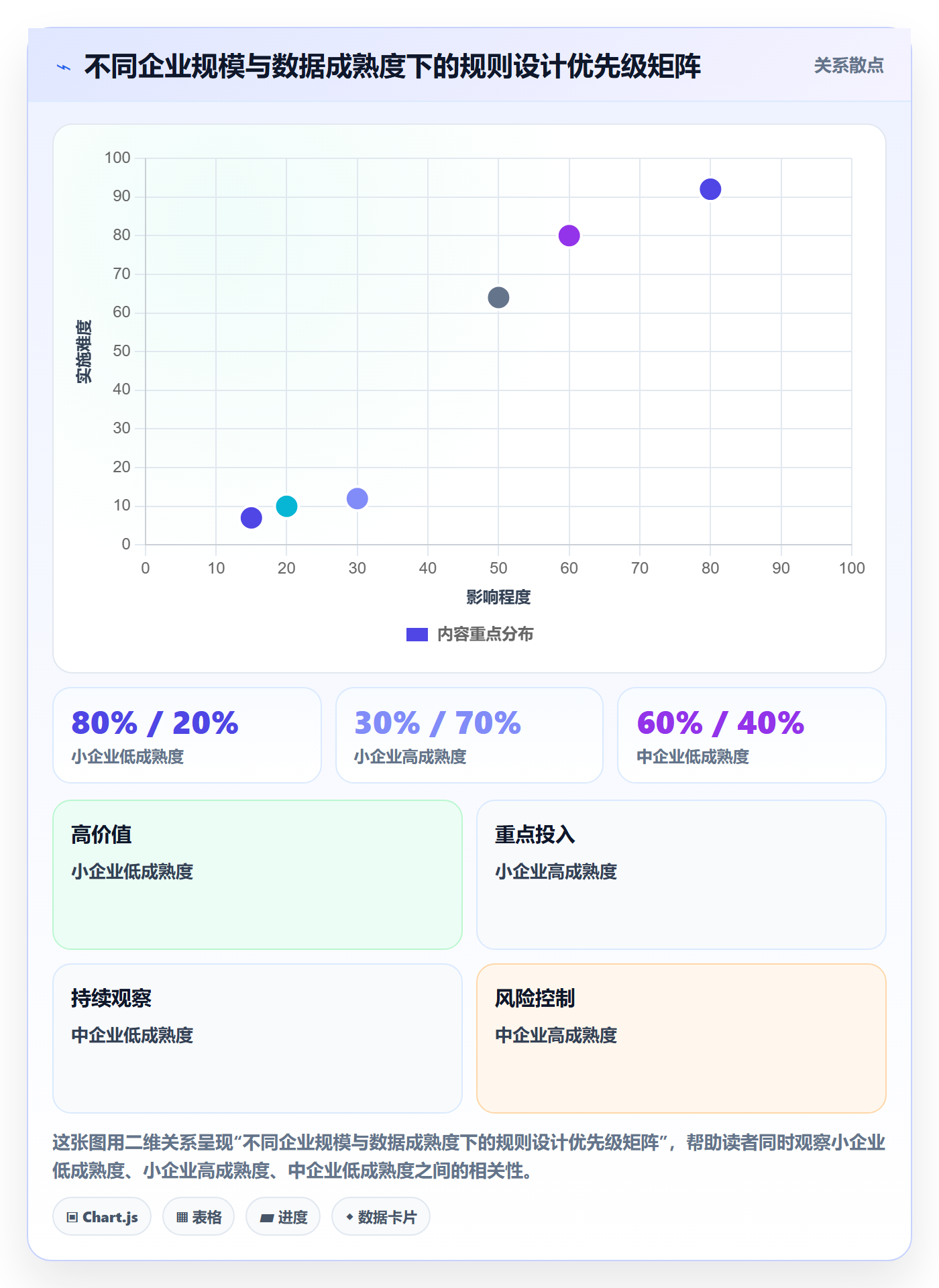 外贸数据分析平台方案设计：市场趋势场景的平台规则怎么做