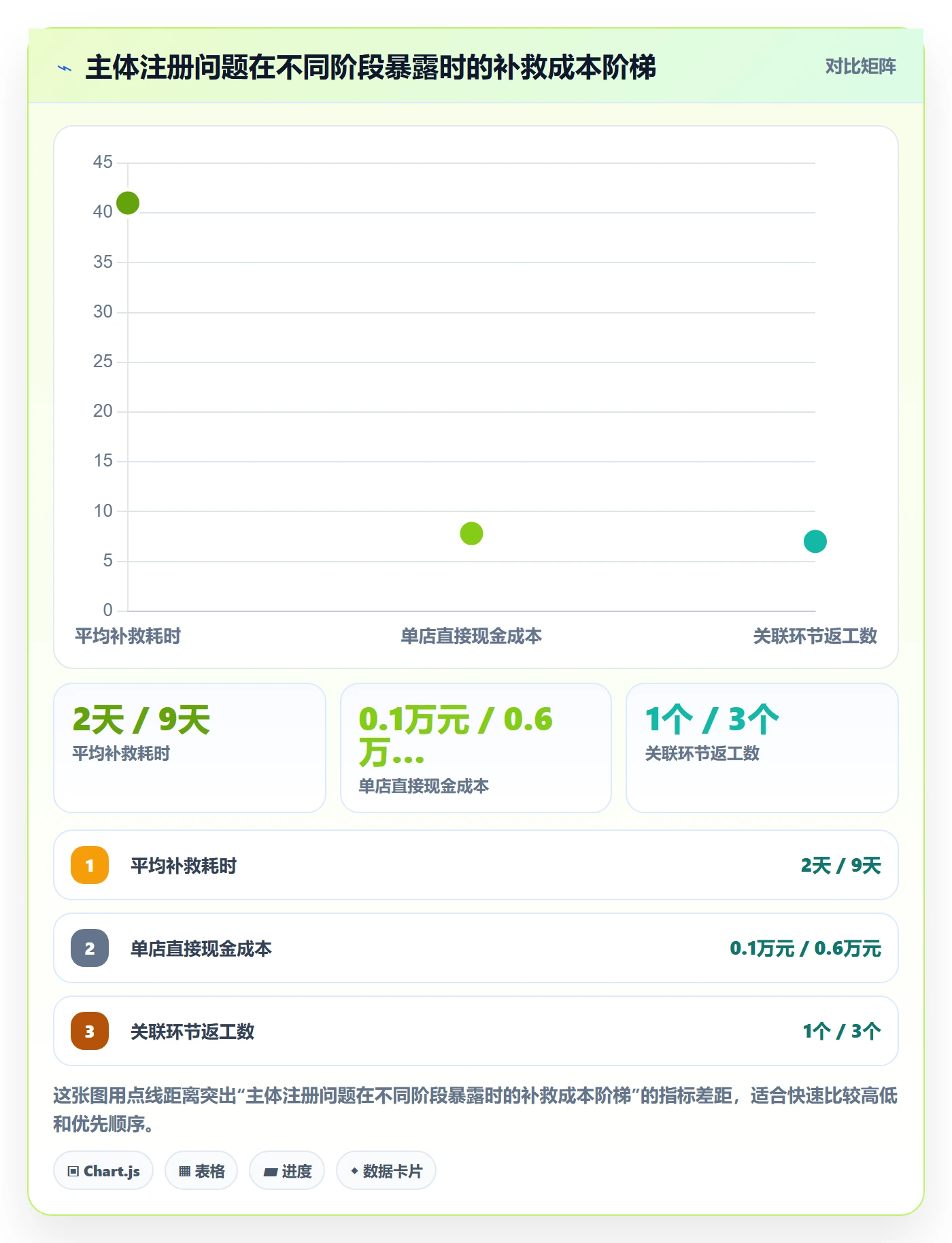 跨境电商一站式服务业务拆解：公司注册为什么影响入门指南