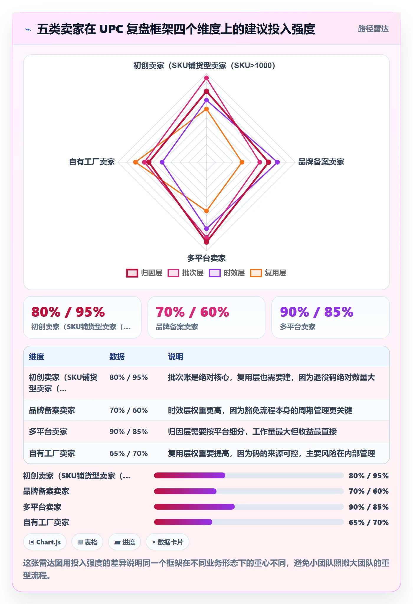 UPC码运营框架：把平台审核纳入数据复盘