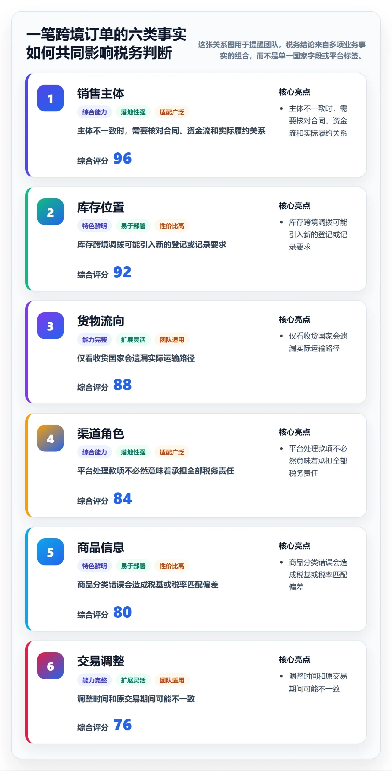 跨境电商应用思路：围绕税务合规拆解落地案例
