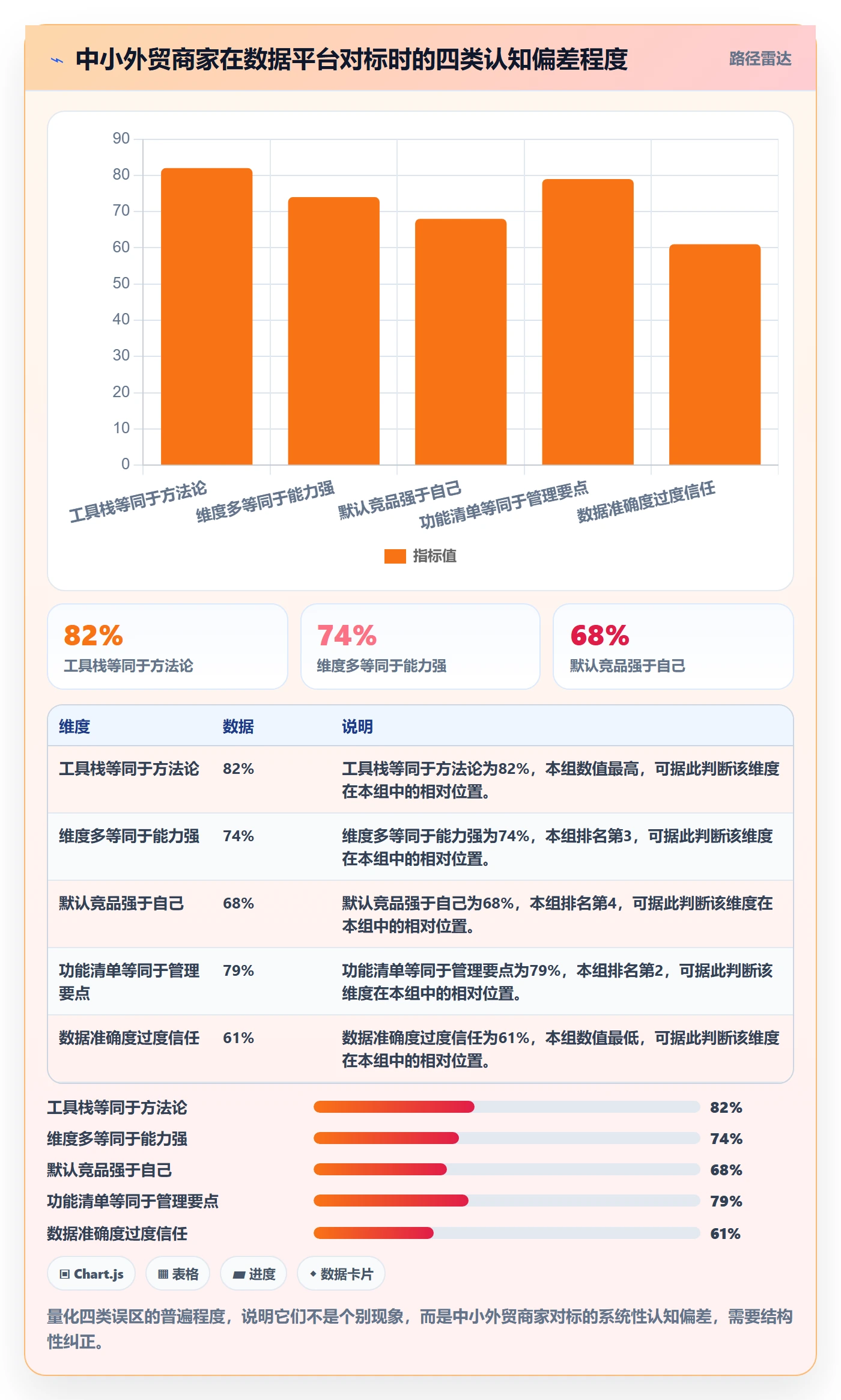 外贸数据分析平台管理要点：竞争对手的中小商家如何设计