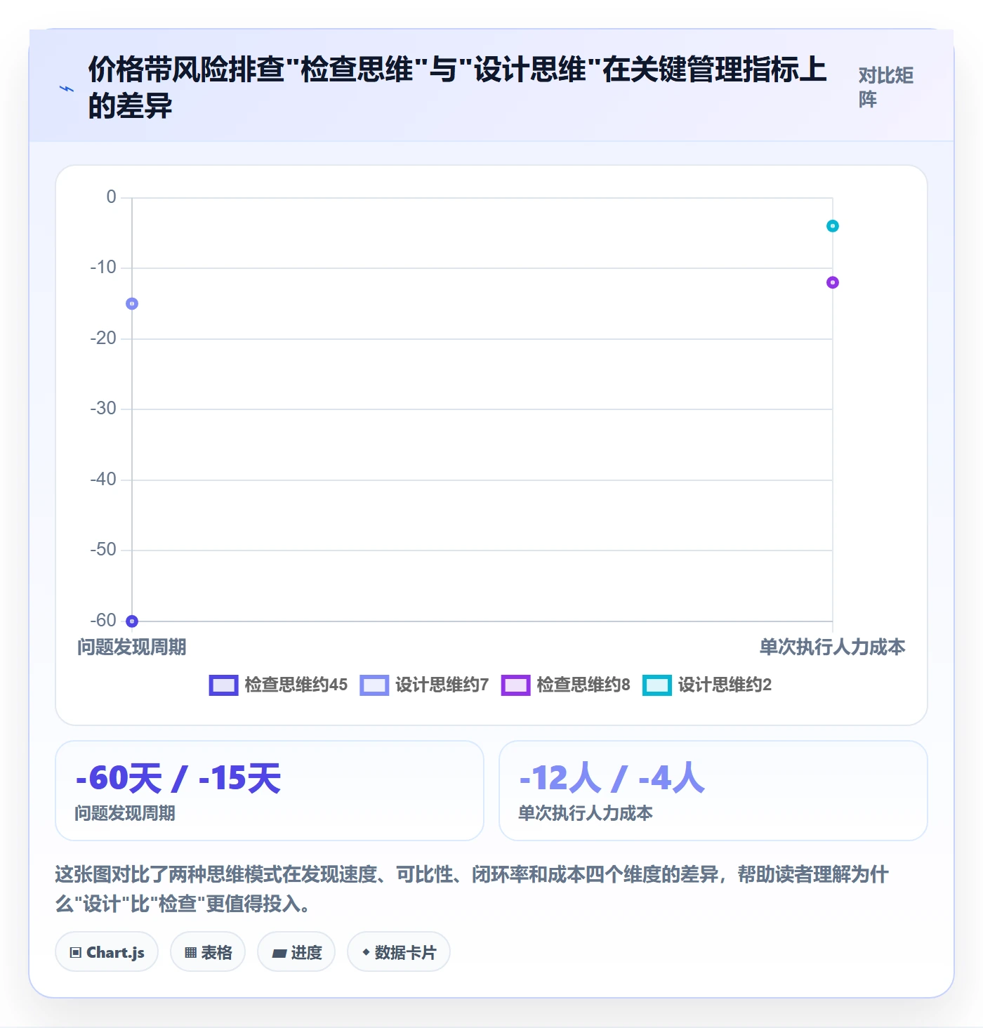 商品分析管理要点：价格带的风险排查如何设计