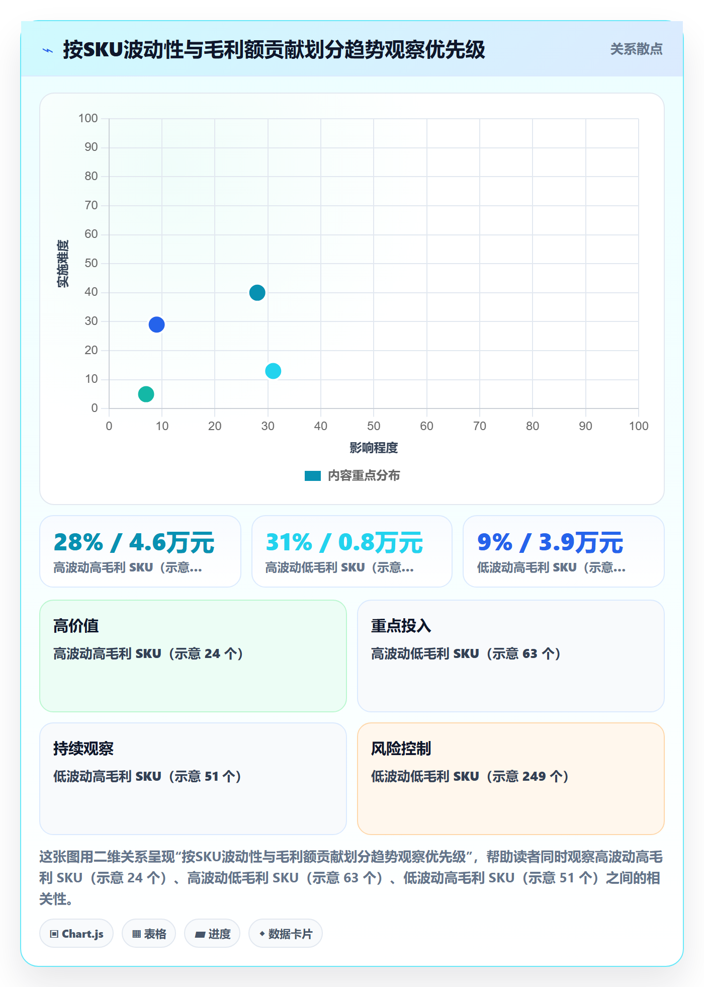 跨境电商运营操作手册：库存计划对应的趋势观察步骤