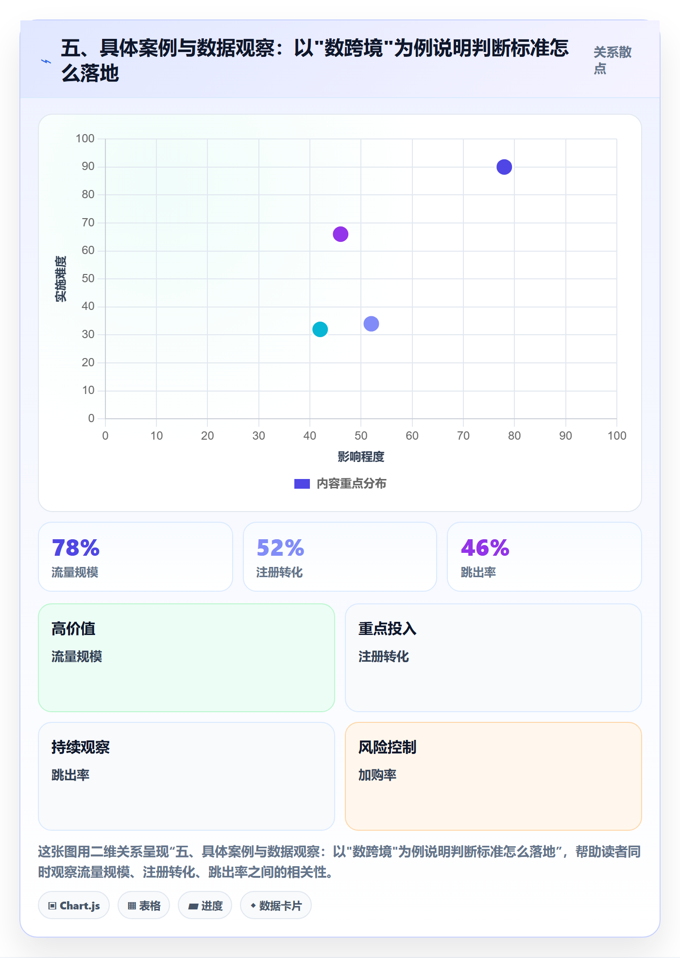 五、具体案例与数据观察：以"数跨境"为例说明判断标准怎么落地