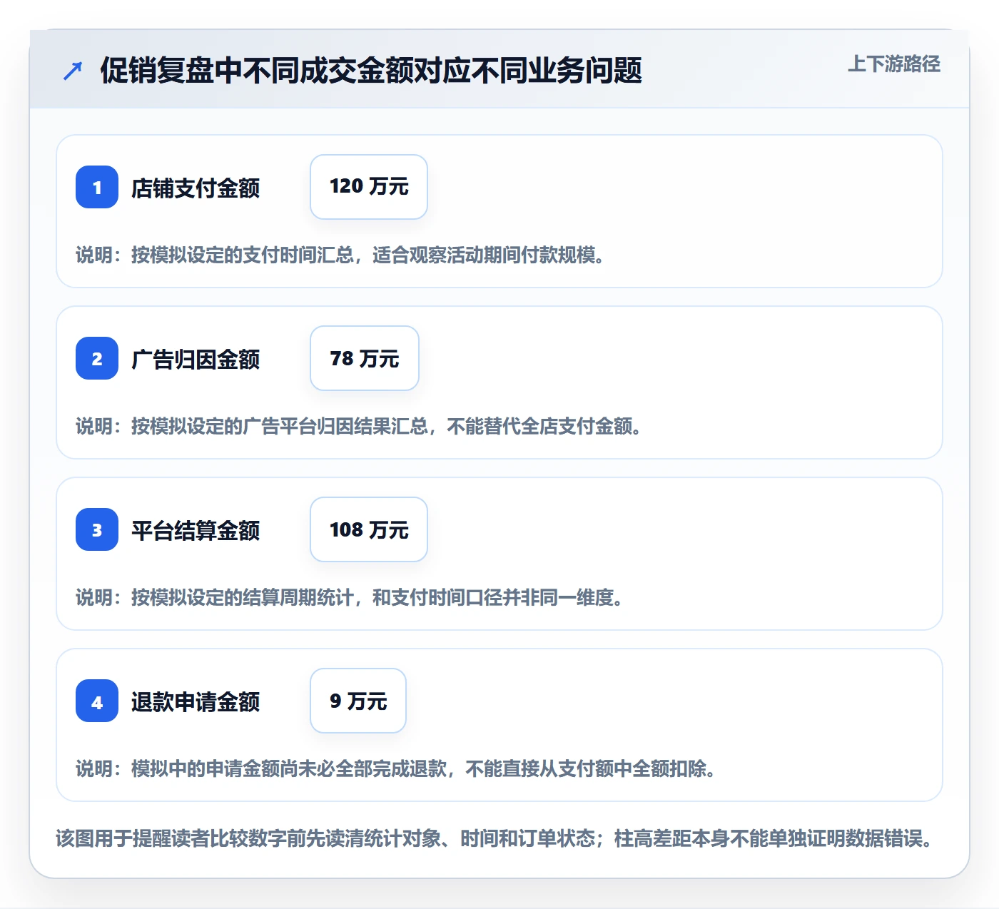 电商数据查询网站运营框架：把数据口径纳入工具对比