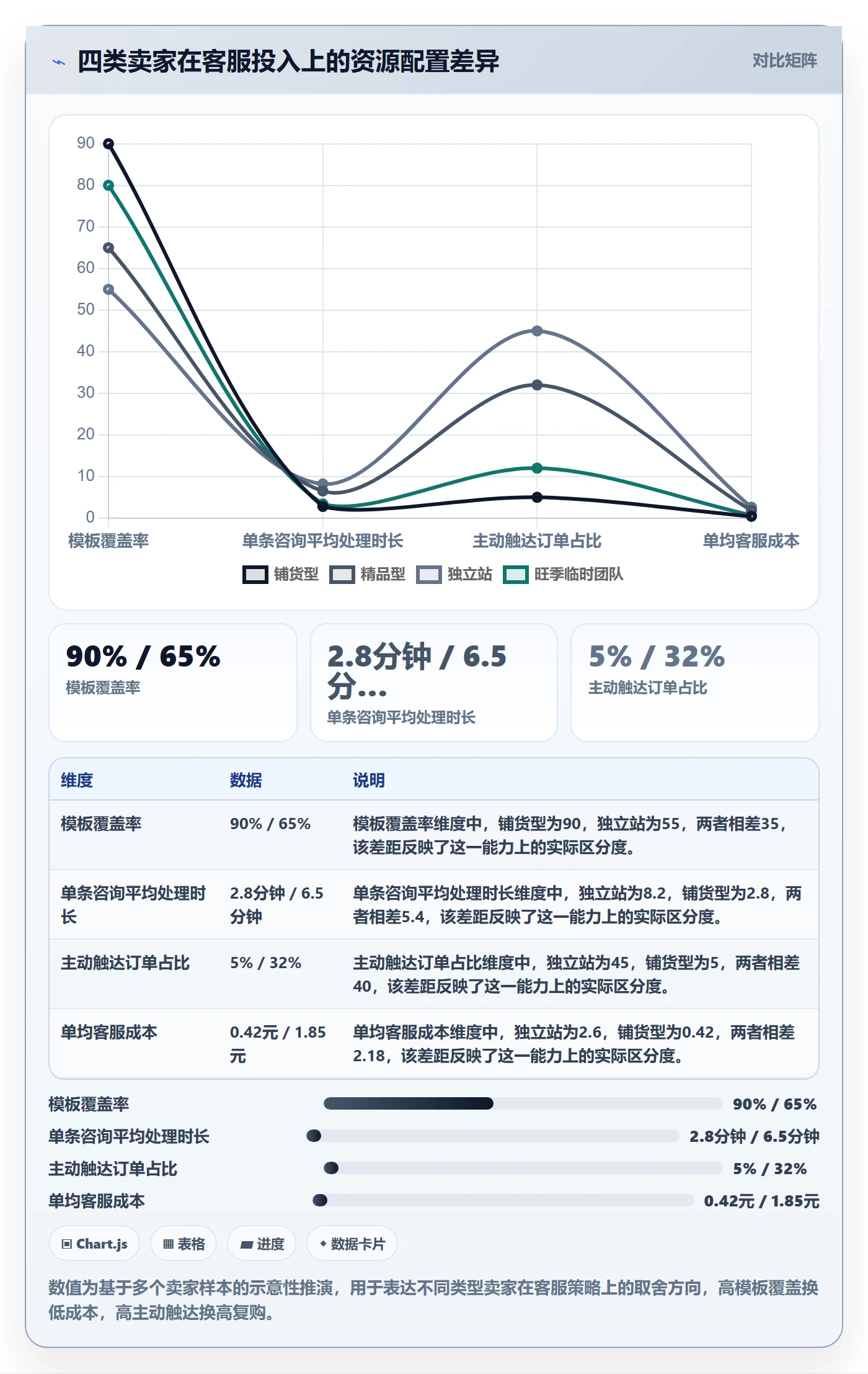 跨境电商运营从0到1：客户服务的市场调研与操作要点