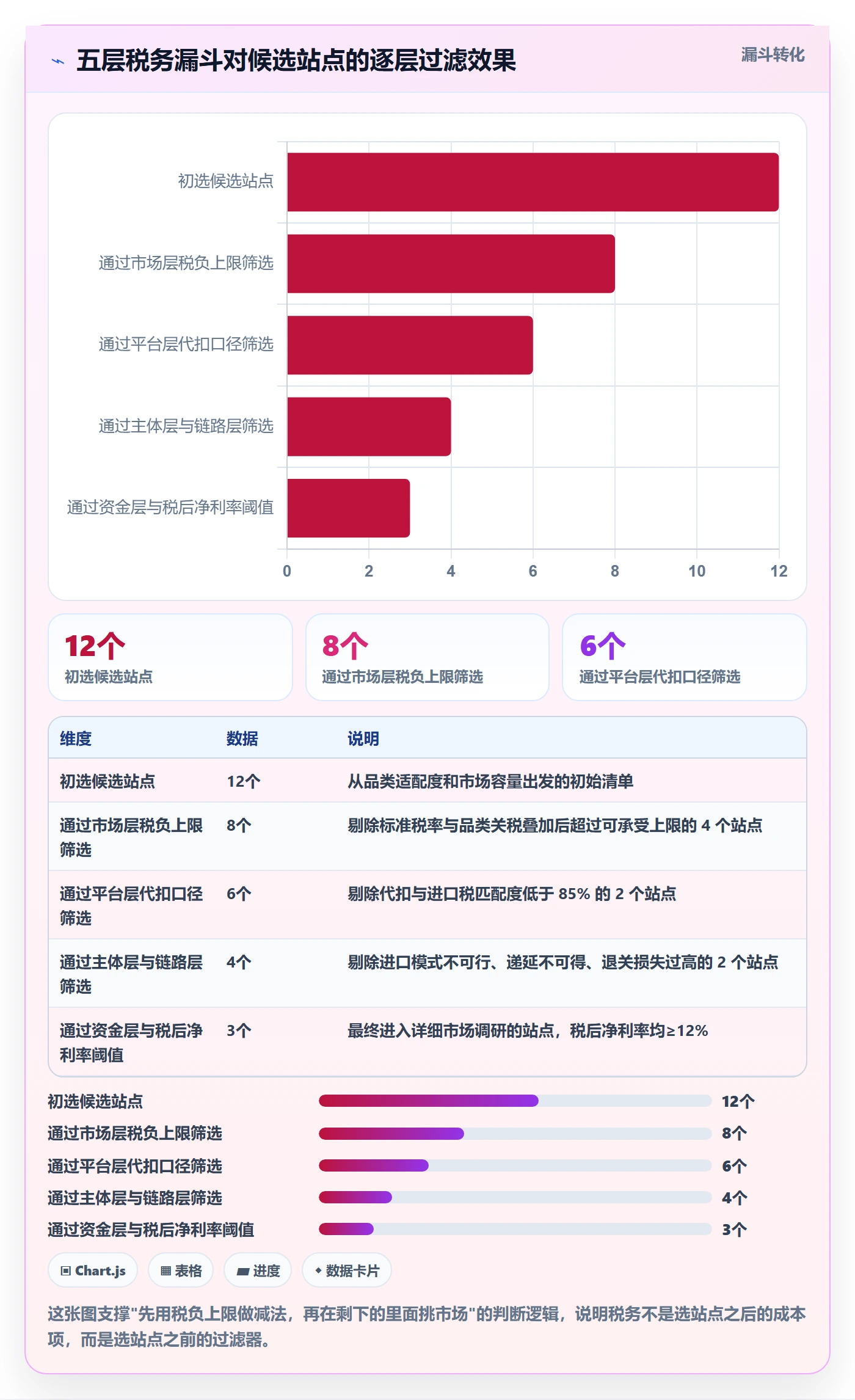 跨境电商运营执行标准：市场调研环节如何体现税务筹划
