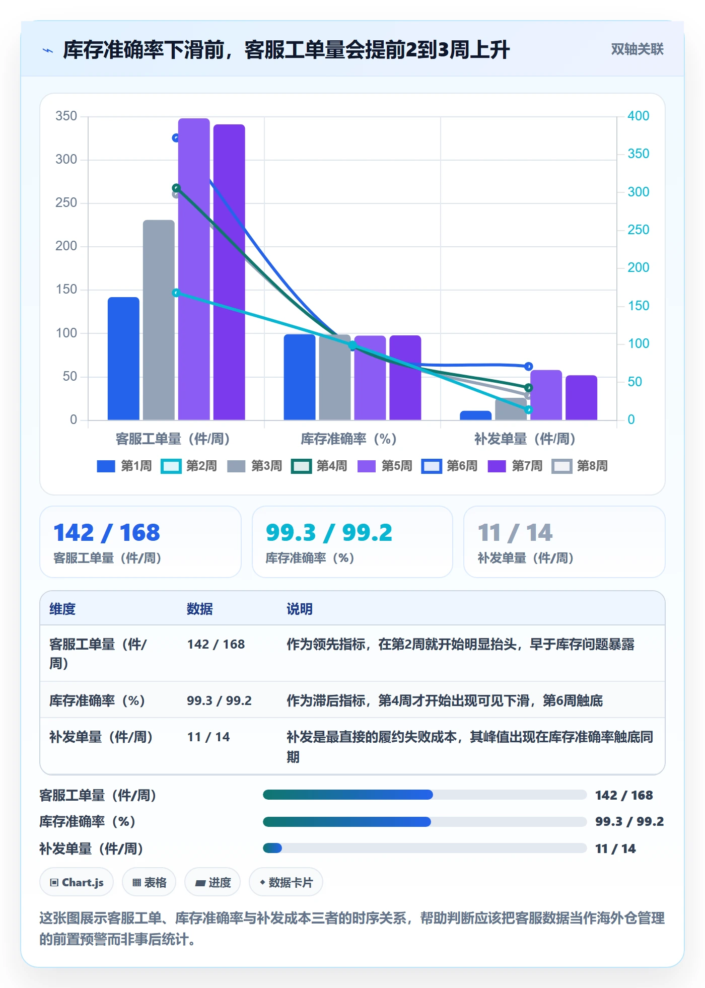 跨境电商运营怎么落地？从客户服务讲清海外仓管理
