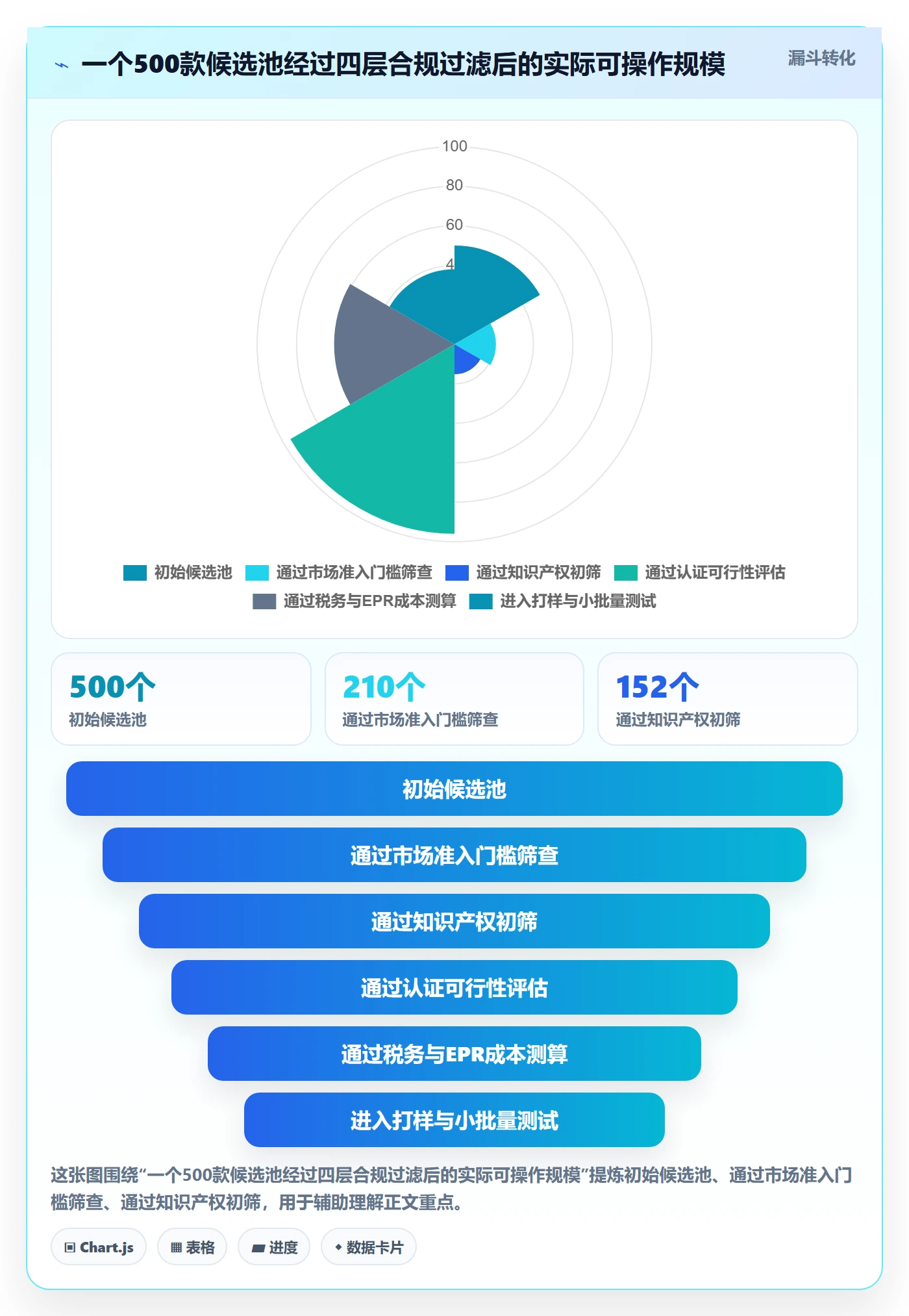 跨境电商运营操作手册：市场调研对应的合规管理步骤