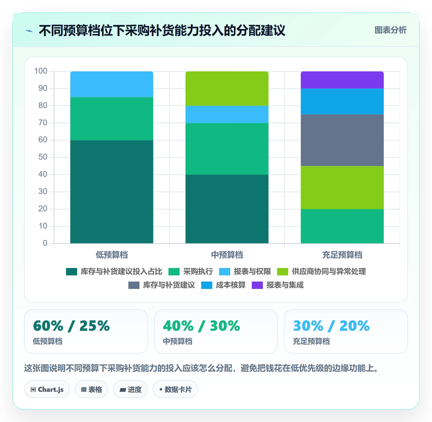 erp跨境电商能力清单：店群管理需要覆盖哪些采购补货事项