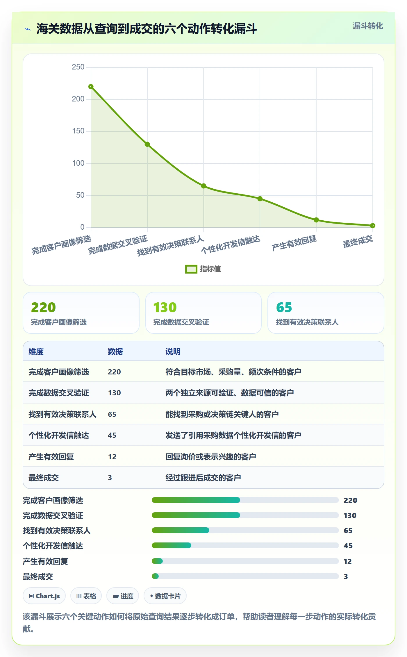 外贸数据分析平台优化清单：海关数据与常见误区的关键动作