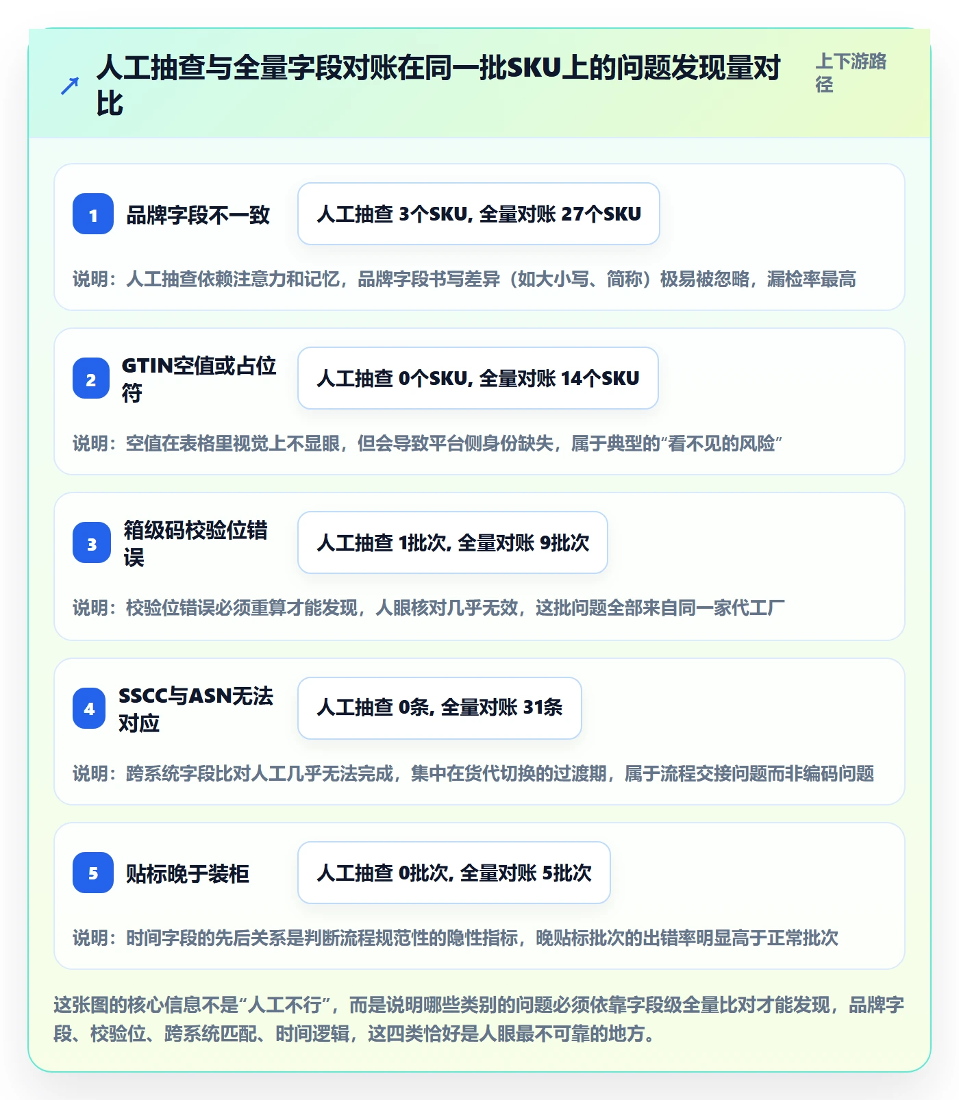 想做好UPC码，先掌握跨境物流中的合规风险