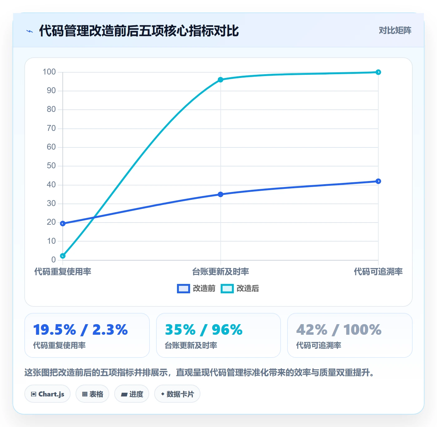 UPC码工作指南：用标准化管理解决代码申请问题