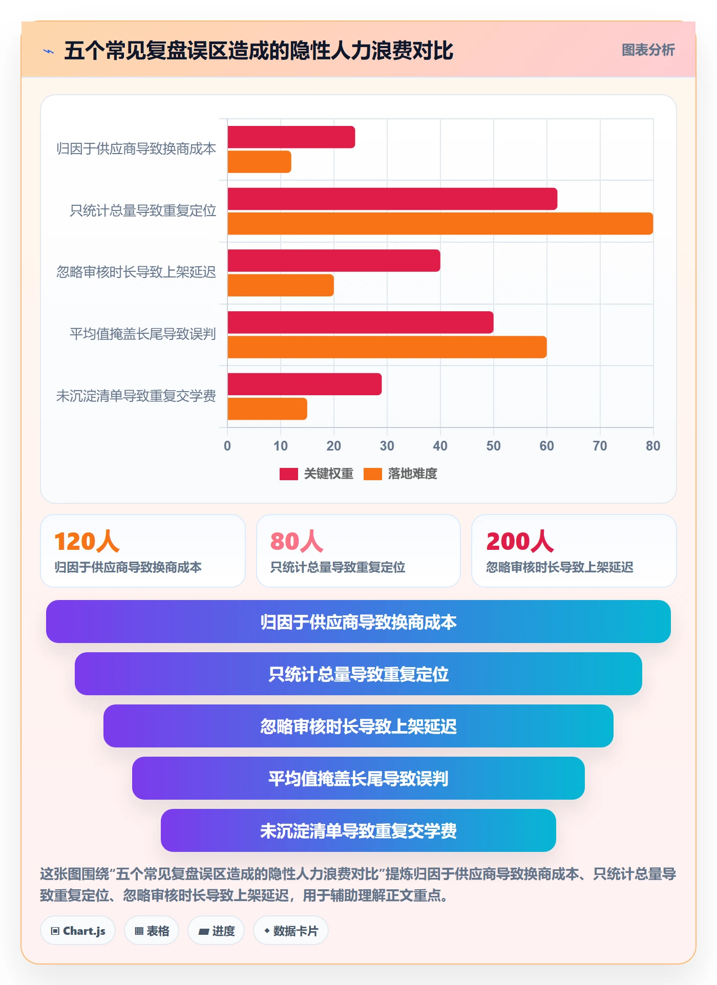 UPC码应用思路：围绕平台审核拆解季度复盘