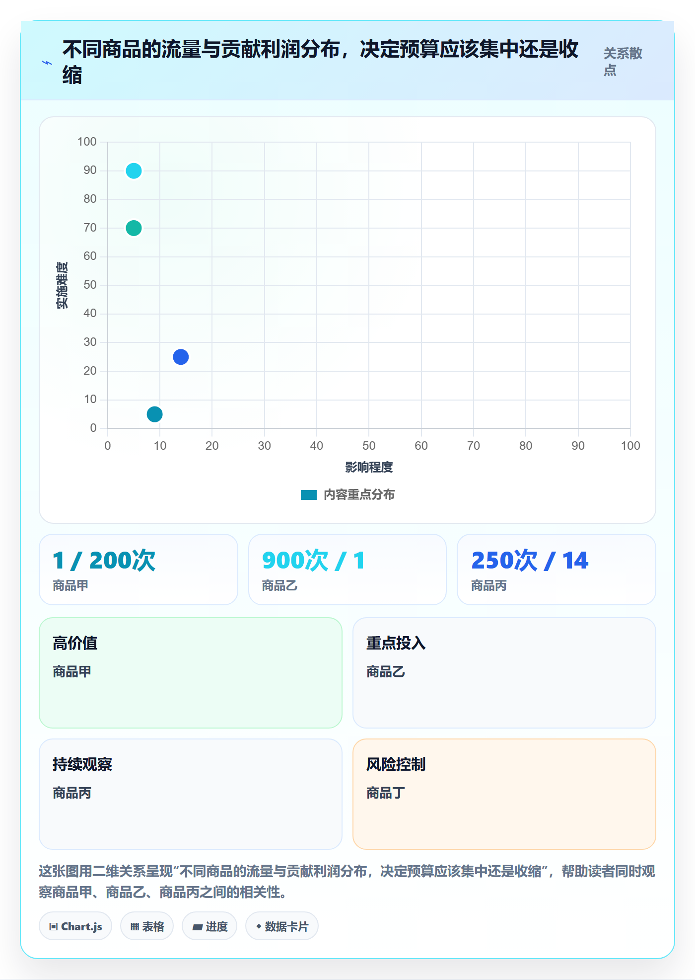 跨境电商优化清单：平台规则与增长策略的关键动作