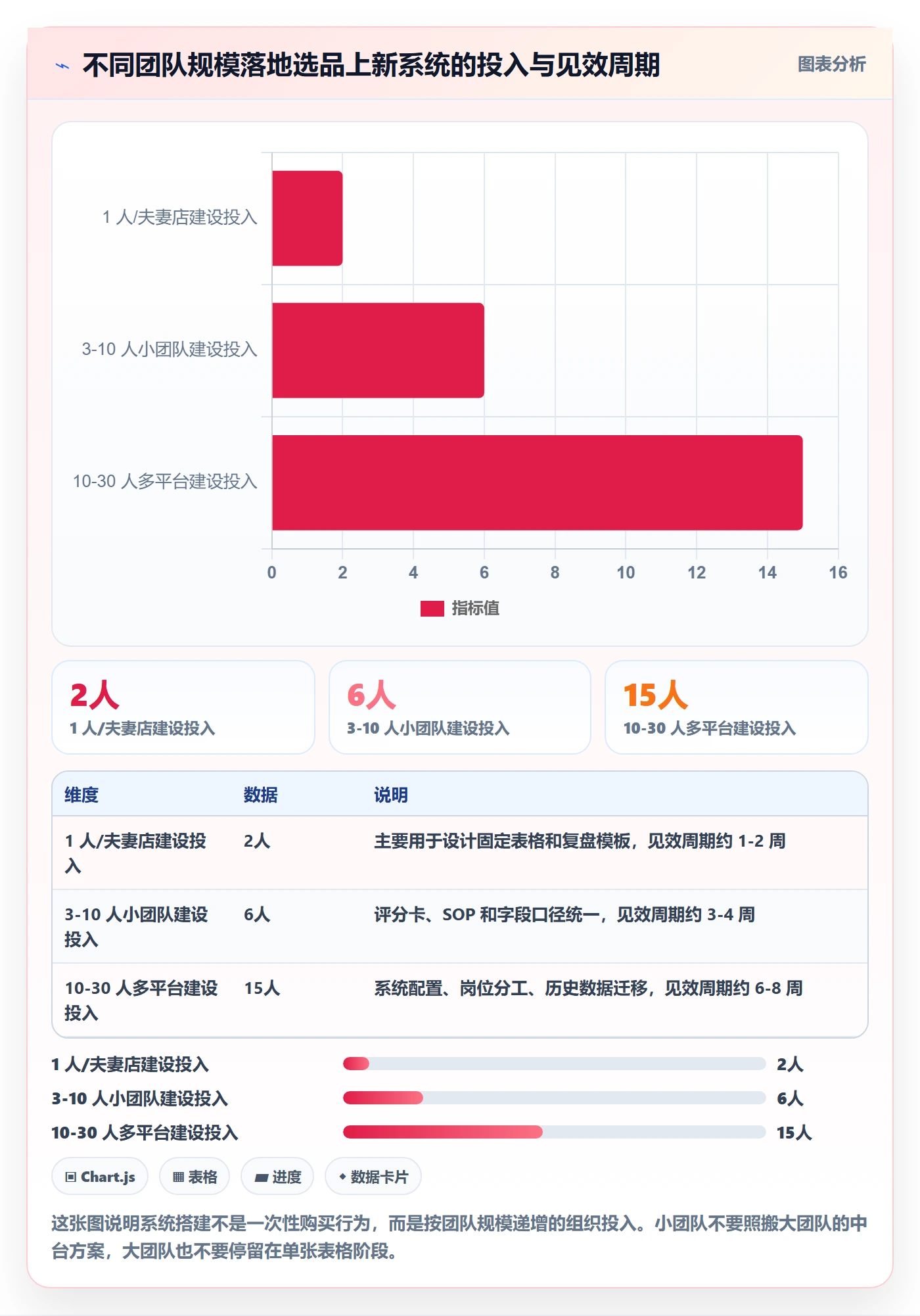 跨境电商运营怎么落地？从选品上新讲清系统搭建
