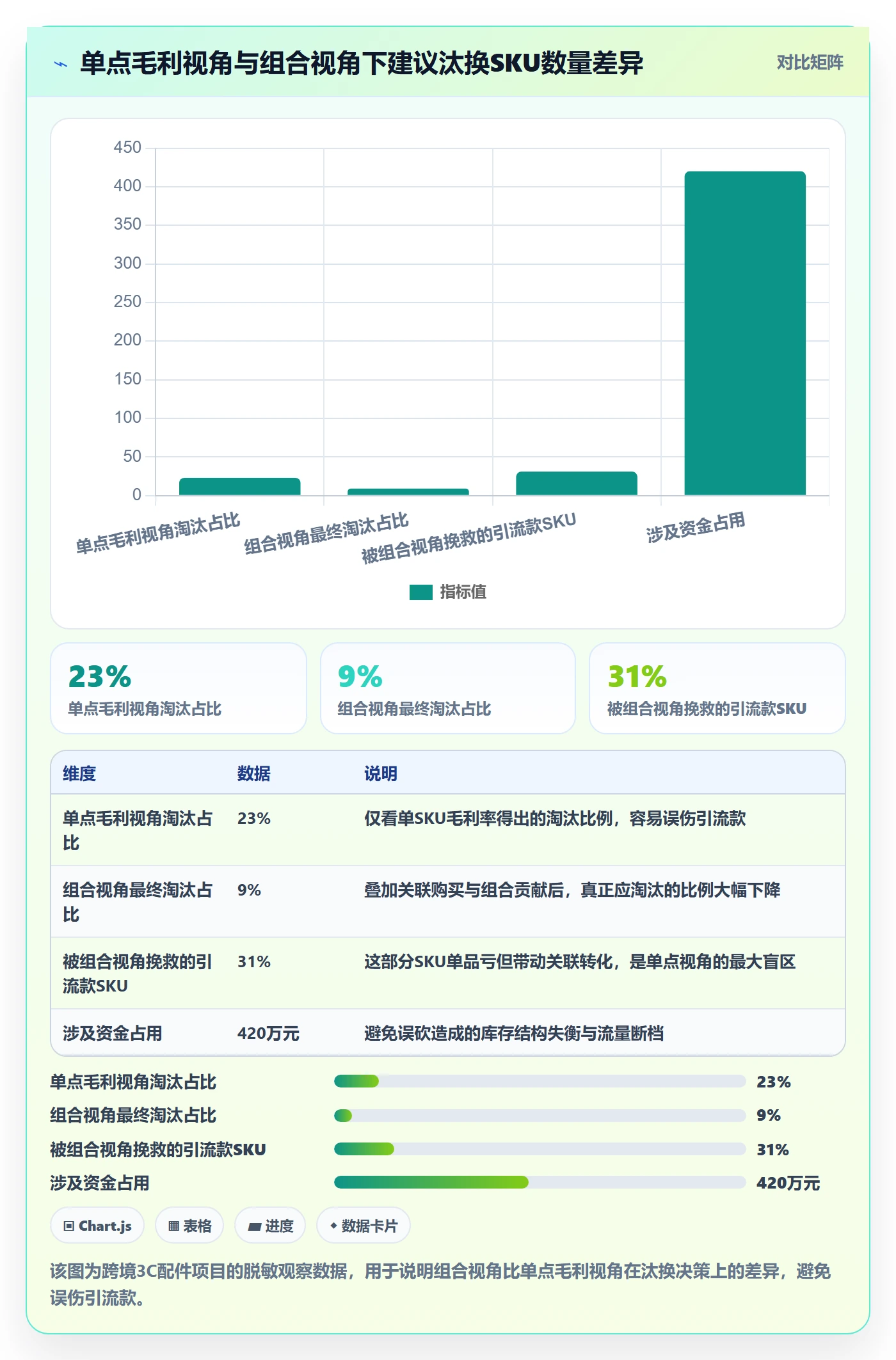 商品分析怎么选？组合优化相关的团队协同判断标准