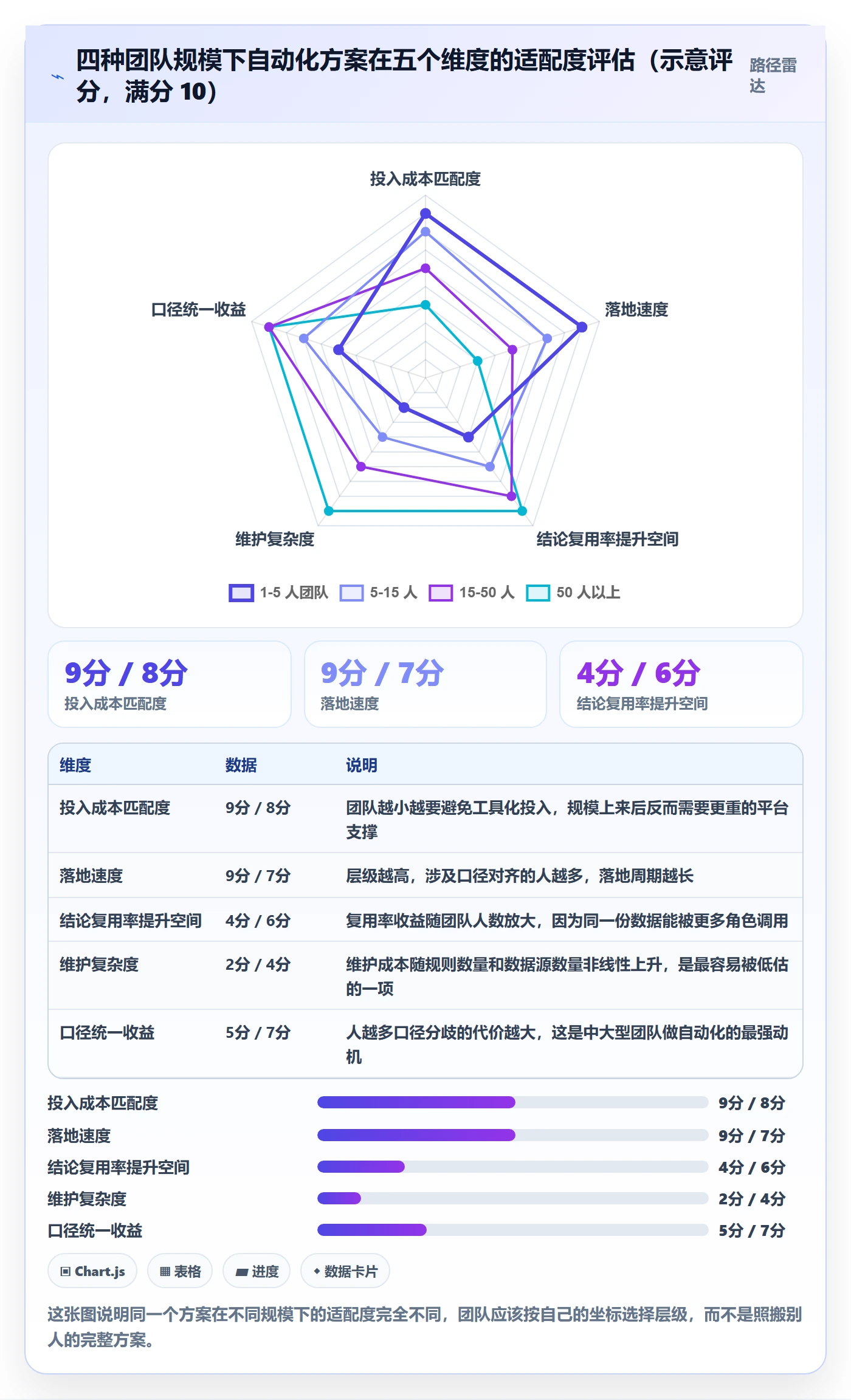 跨境电商运营问题诊断：市场调研如何用自动化方案改进