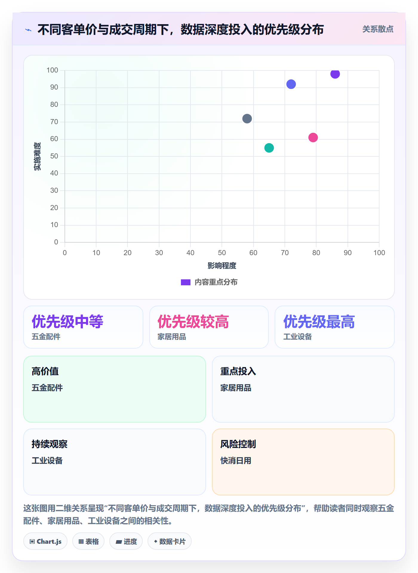 外贸数据分析平台使用技巧：海关数据对应的进阶玩法方法
