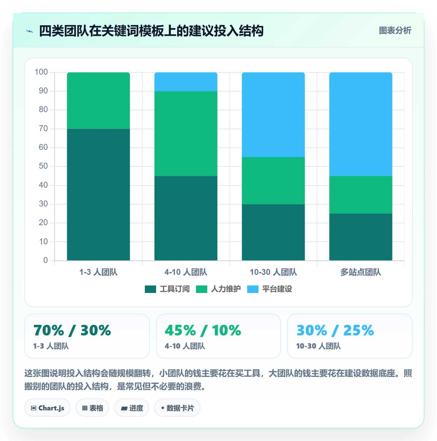 亚马逊软件管理模板：围绕关键词工具开展中小商家