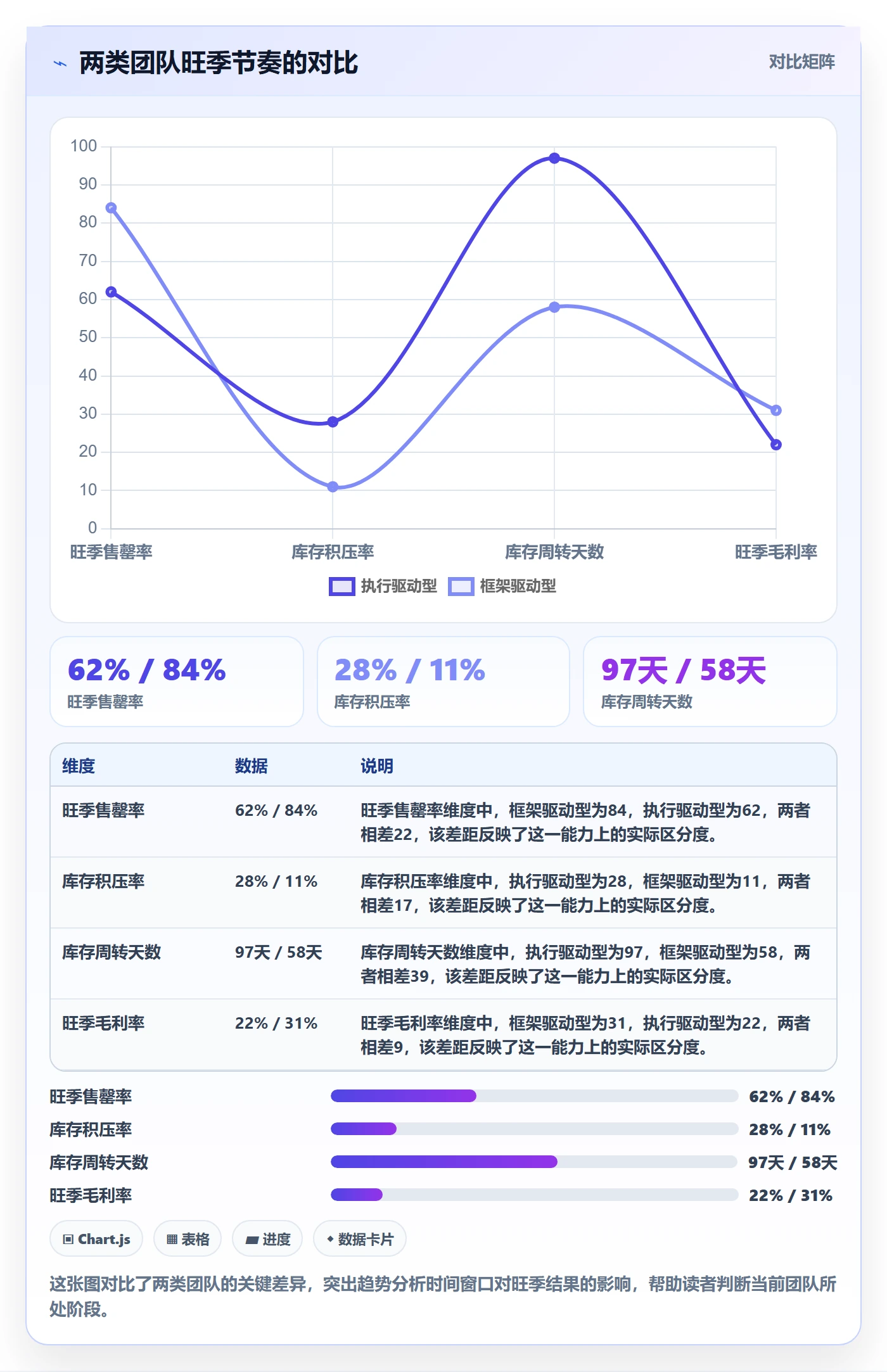 商品分析运营框架：把销量趋势纳入旺季准备