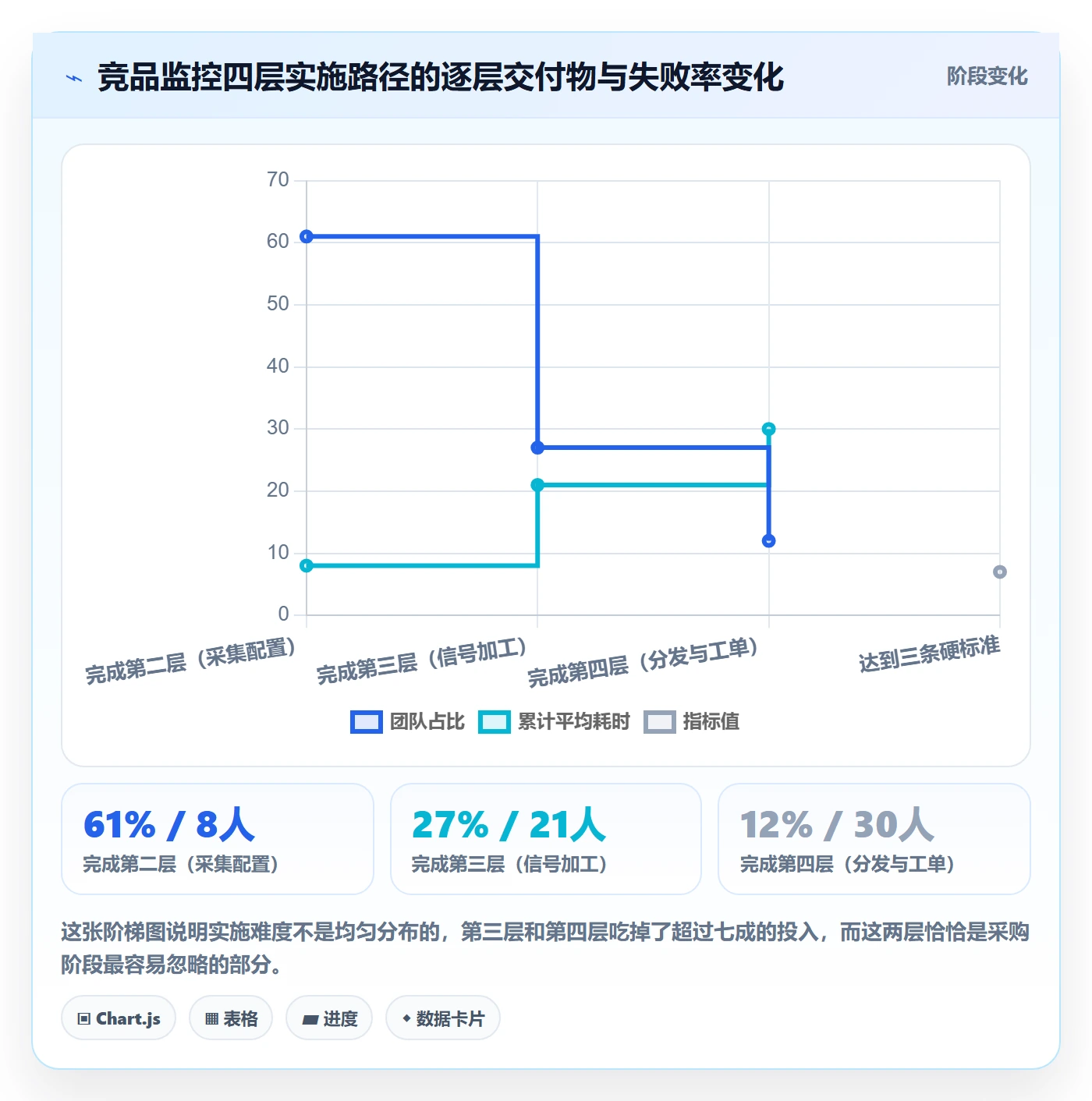 亚马逊软件实施路径：竞品监控如何完成精细化运营