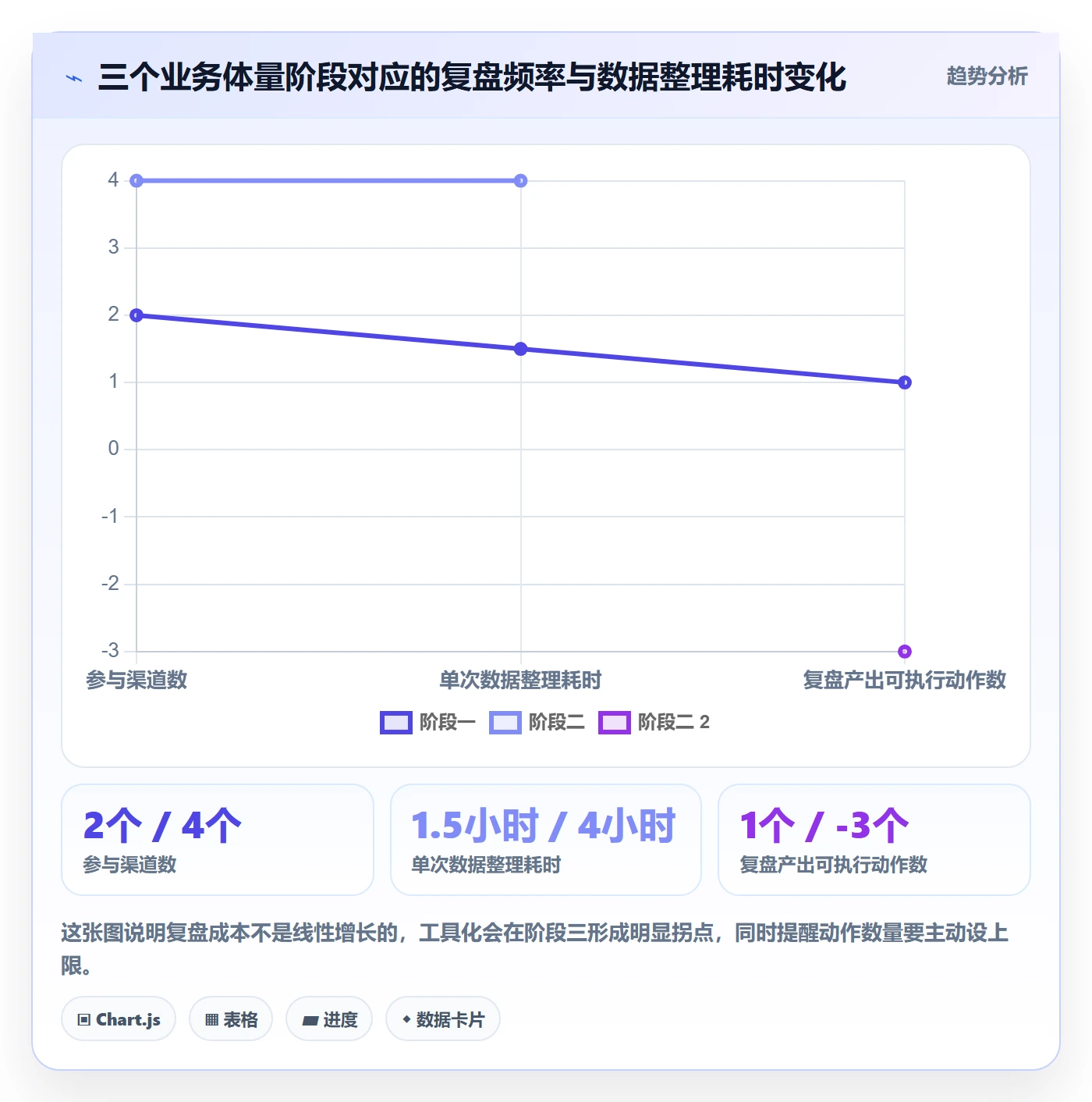 跨境电商运营实践指南：流量获取的数据复盘怎样更有效