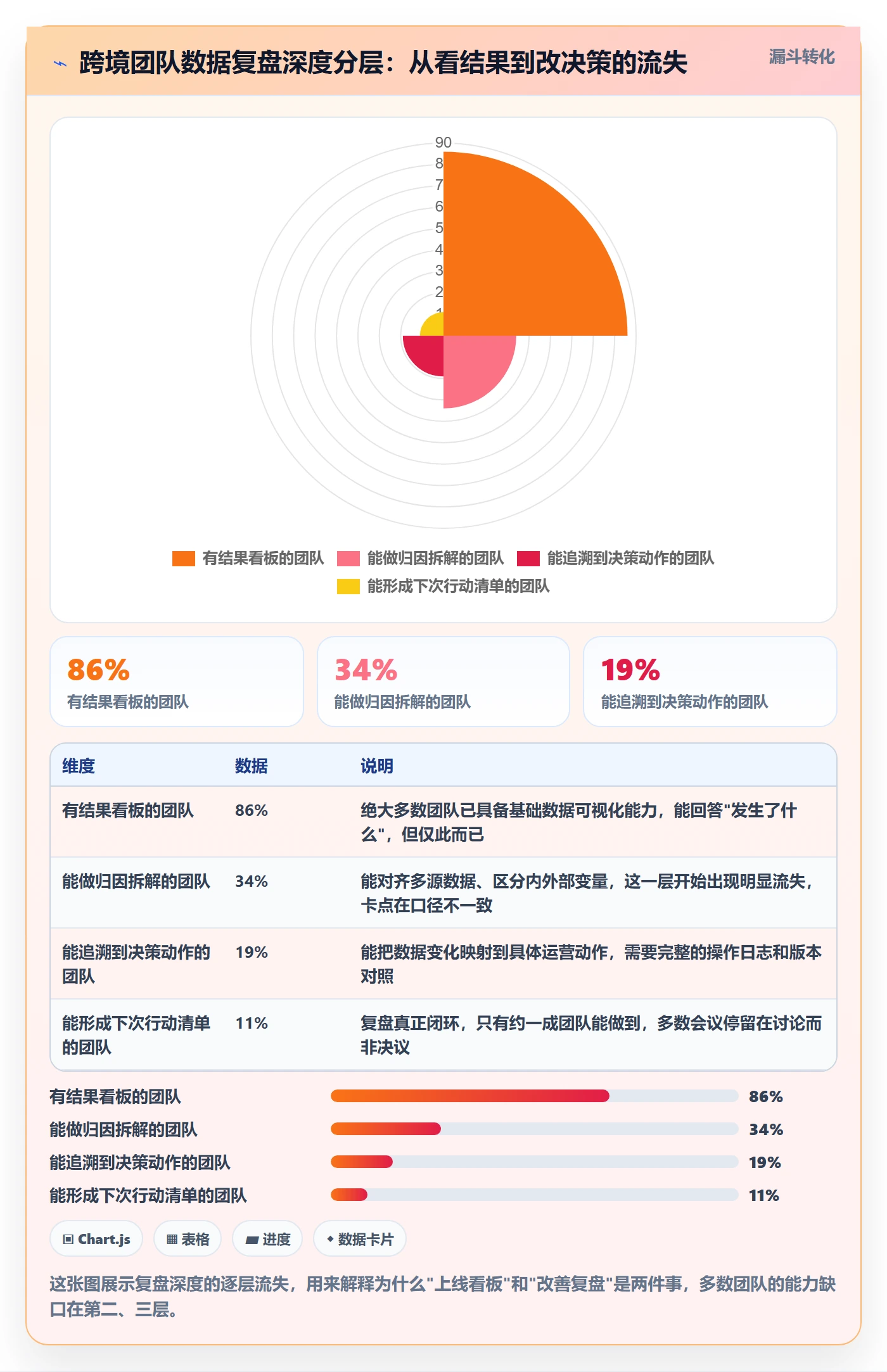 跨境电商运营升级方案：用落地案例改善数据复盘
