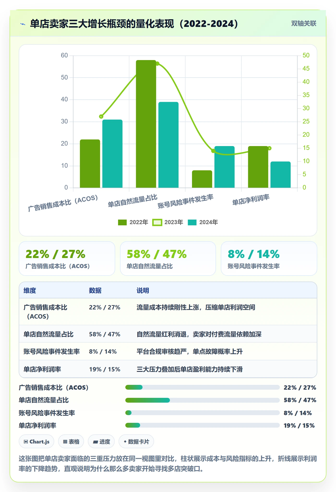 跨境电商一站式服务问题诊断：平台入驻如何用多店经营改进