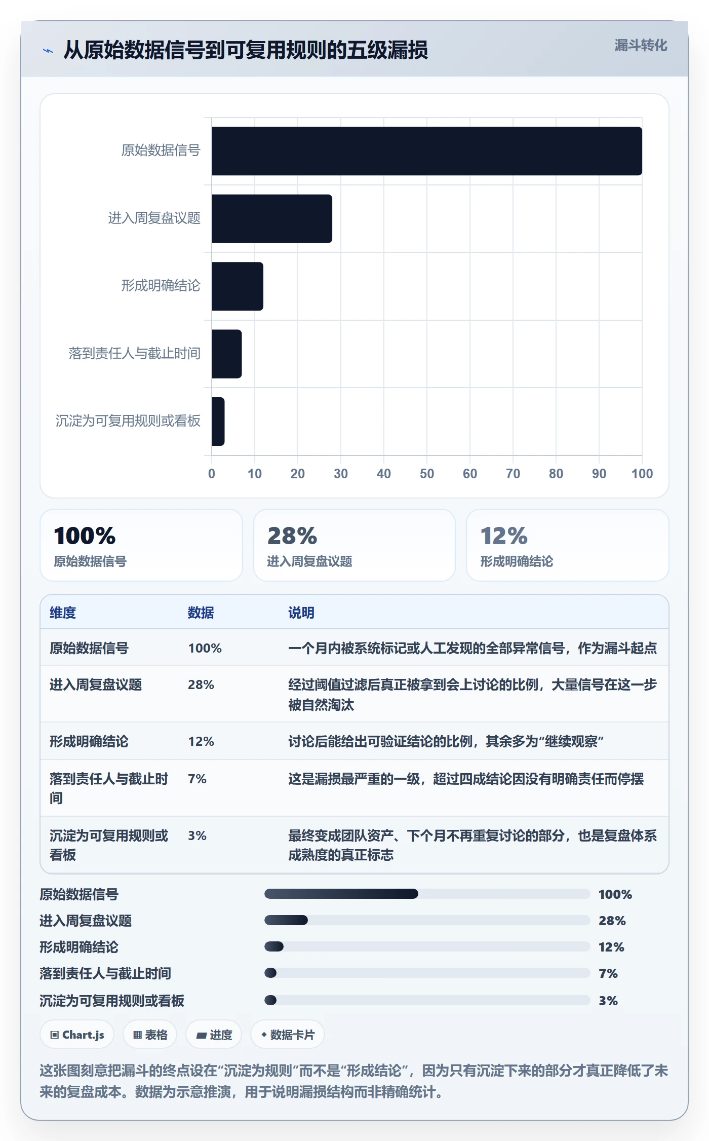 跨境电商运营优化清单：数据复盘与数据复盘的关键动作