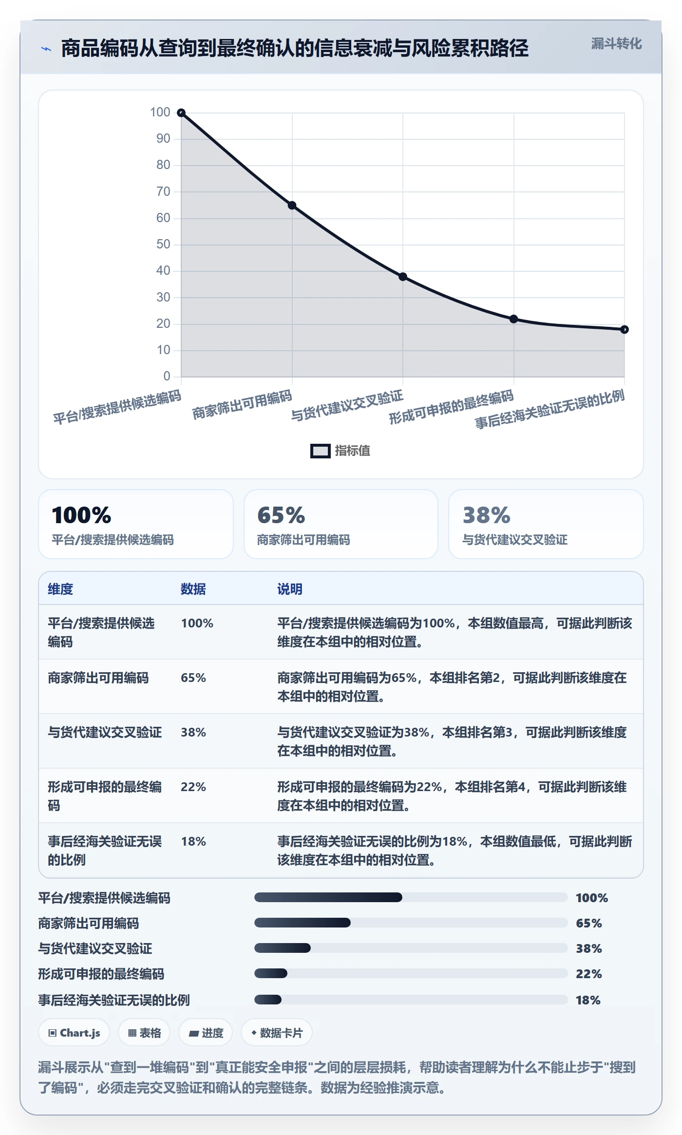 外贸数据分析平台工作指南:用中小商家解决商品编码问题