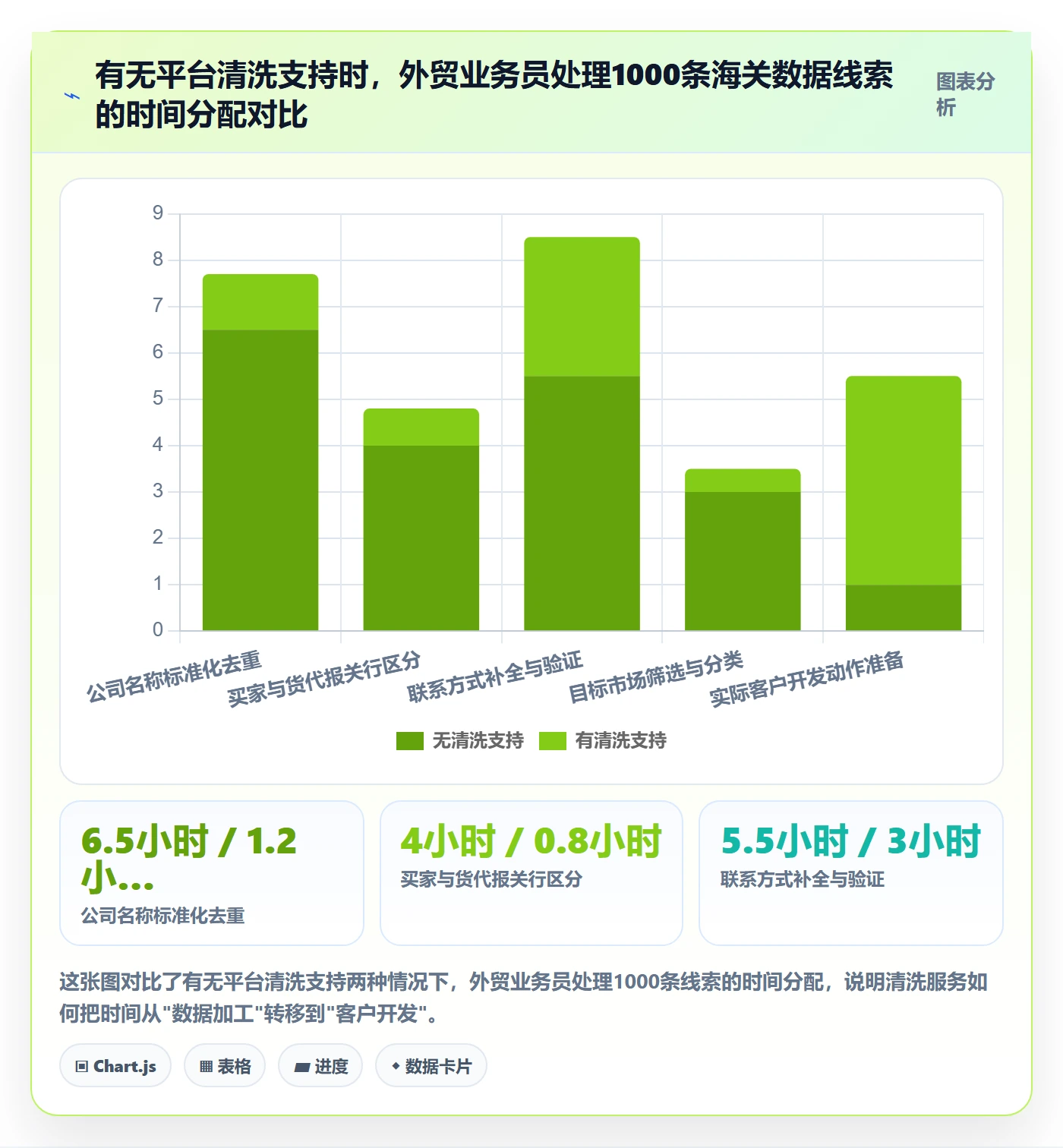 外贸数据分析平台避坑指南：海关数据环节的客户服务要注意什么