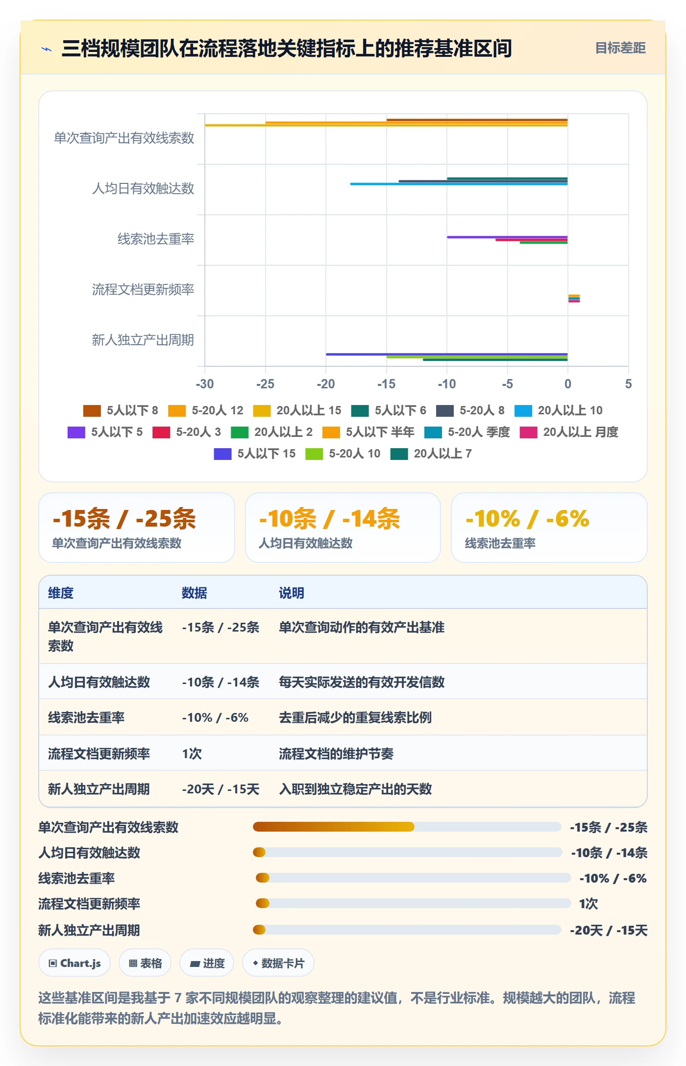 外贸数据分析平台操作手册：买家查询对应的流程设计步骤