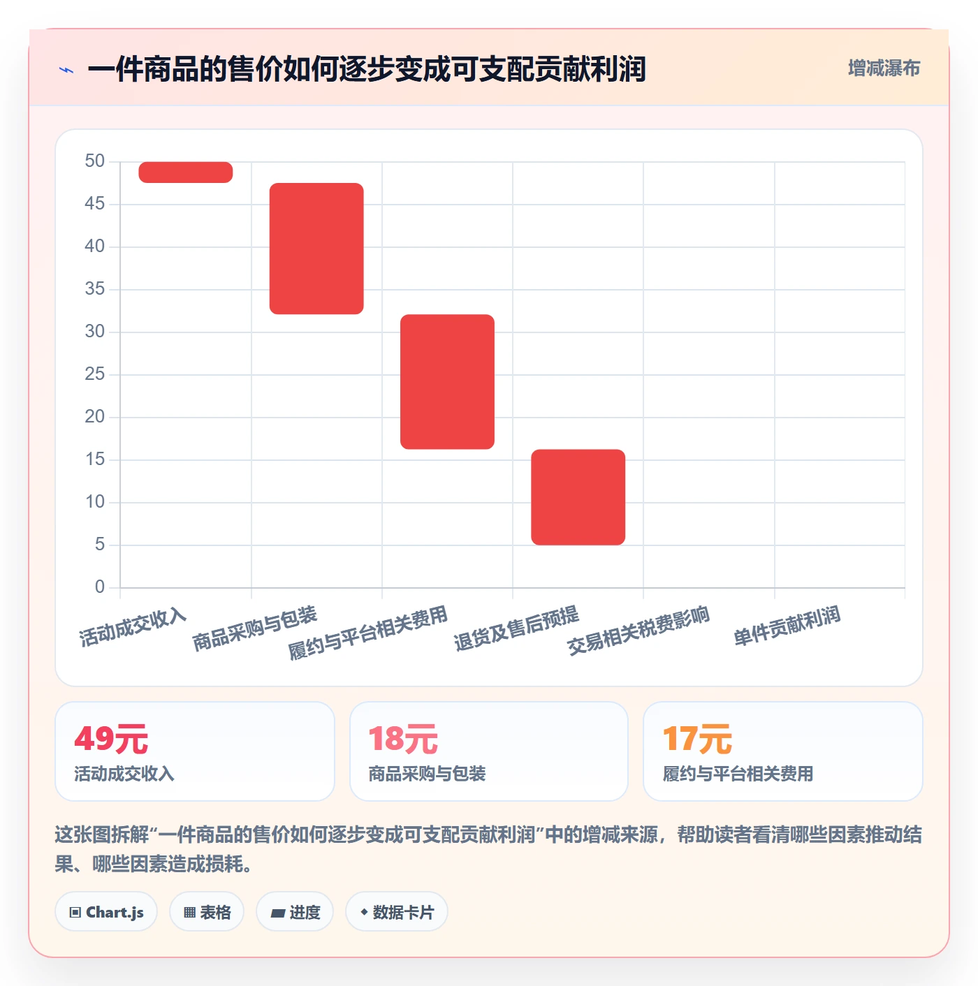 temu升级方案：用税务筹划改善选品定价