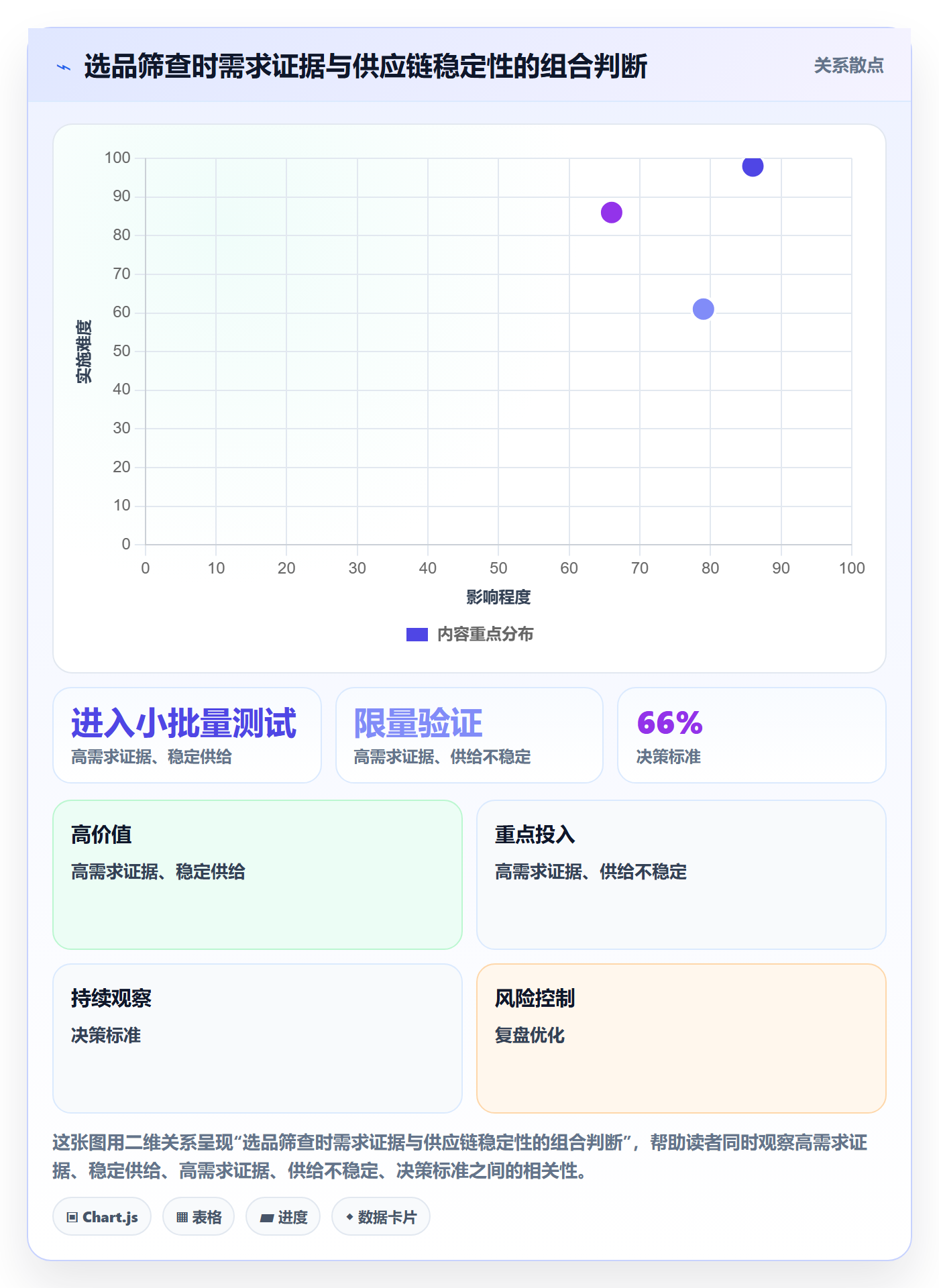 temu怎么落地？从选品定价讲清新手避坑
