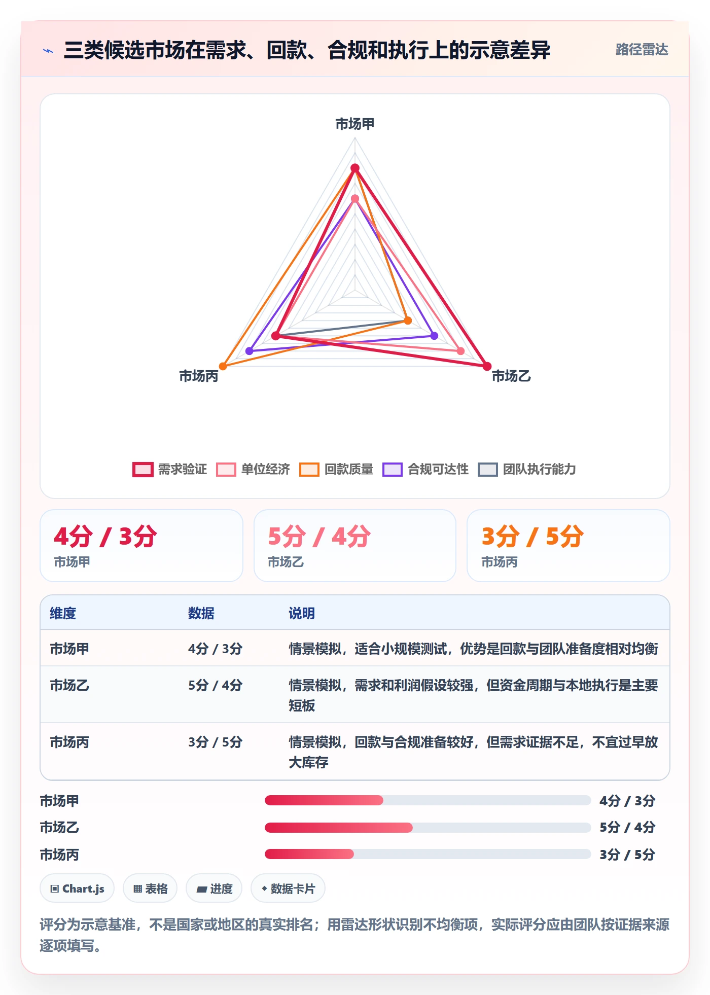 跨境电商从0到1：市场选择的回款管理与操作要点
