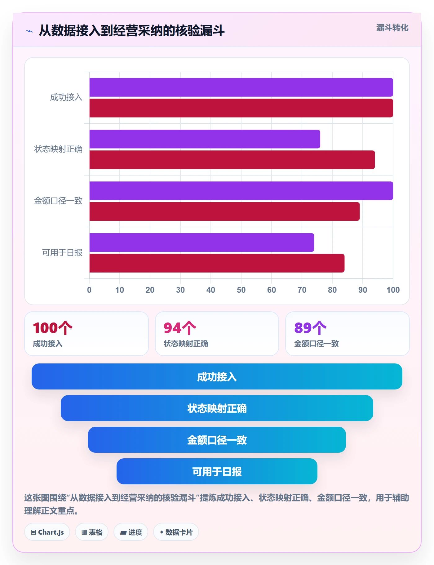电商数据查询网站选择标准：数据口径维度如何评估日常管理