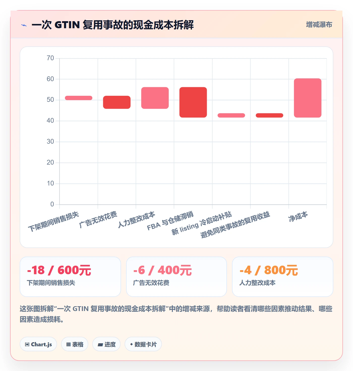 想做好UPC码，先掌握日常管理中的编码规范