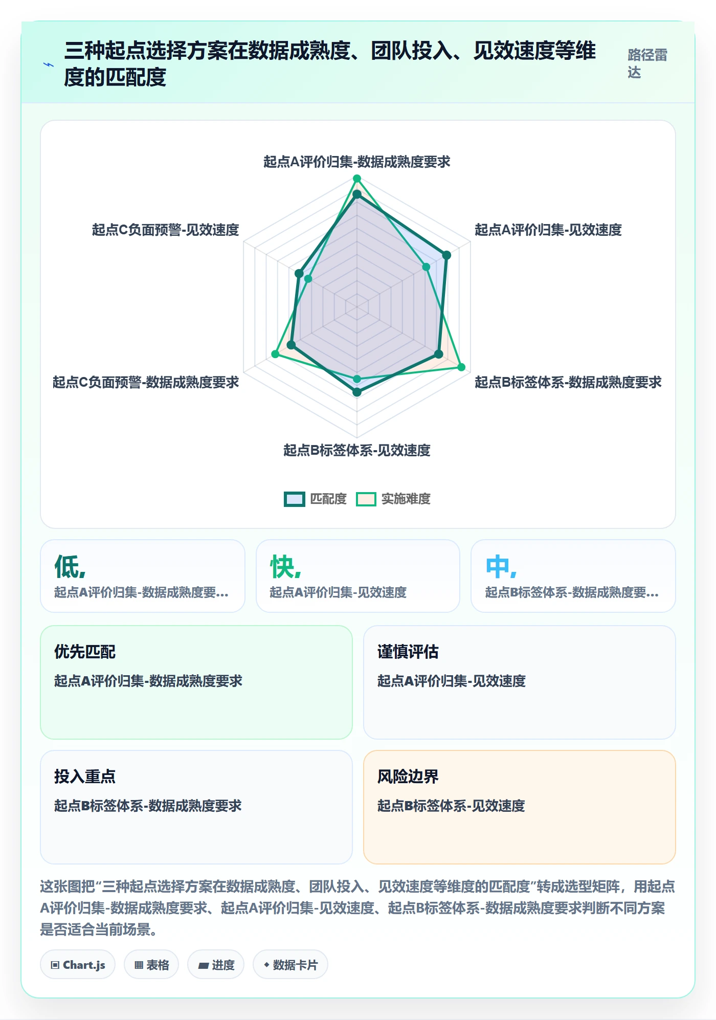 商品分析店群管理：用户评价从哪里开始