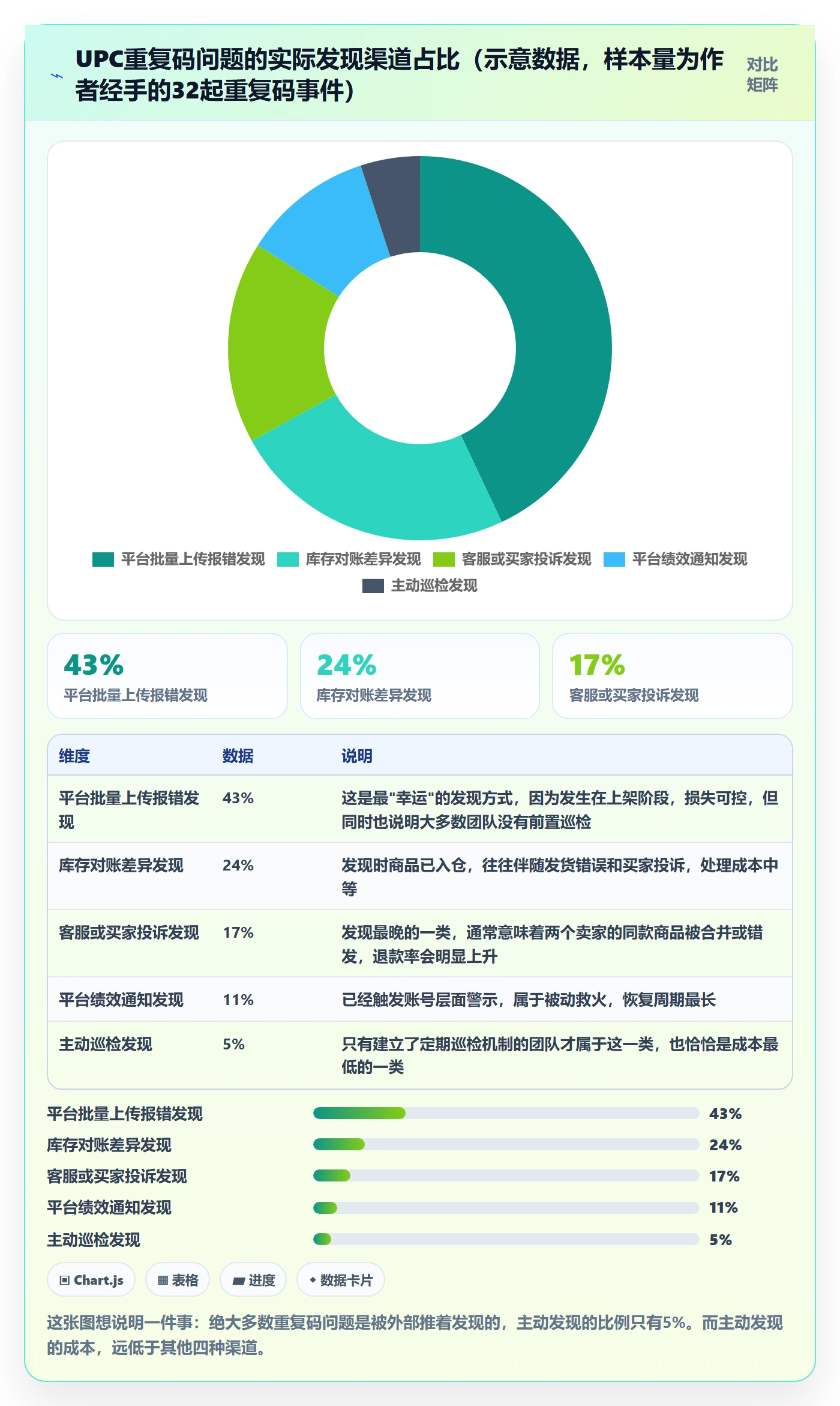 UPC码工作指南:用团队协同解决重复码排查问题